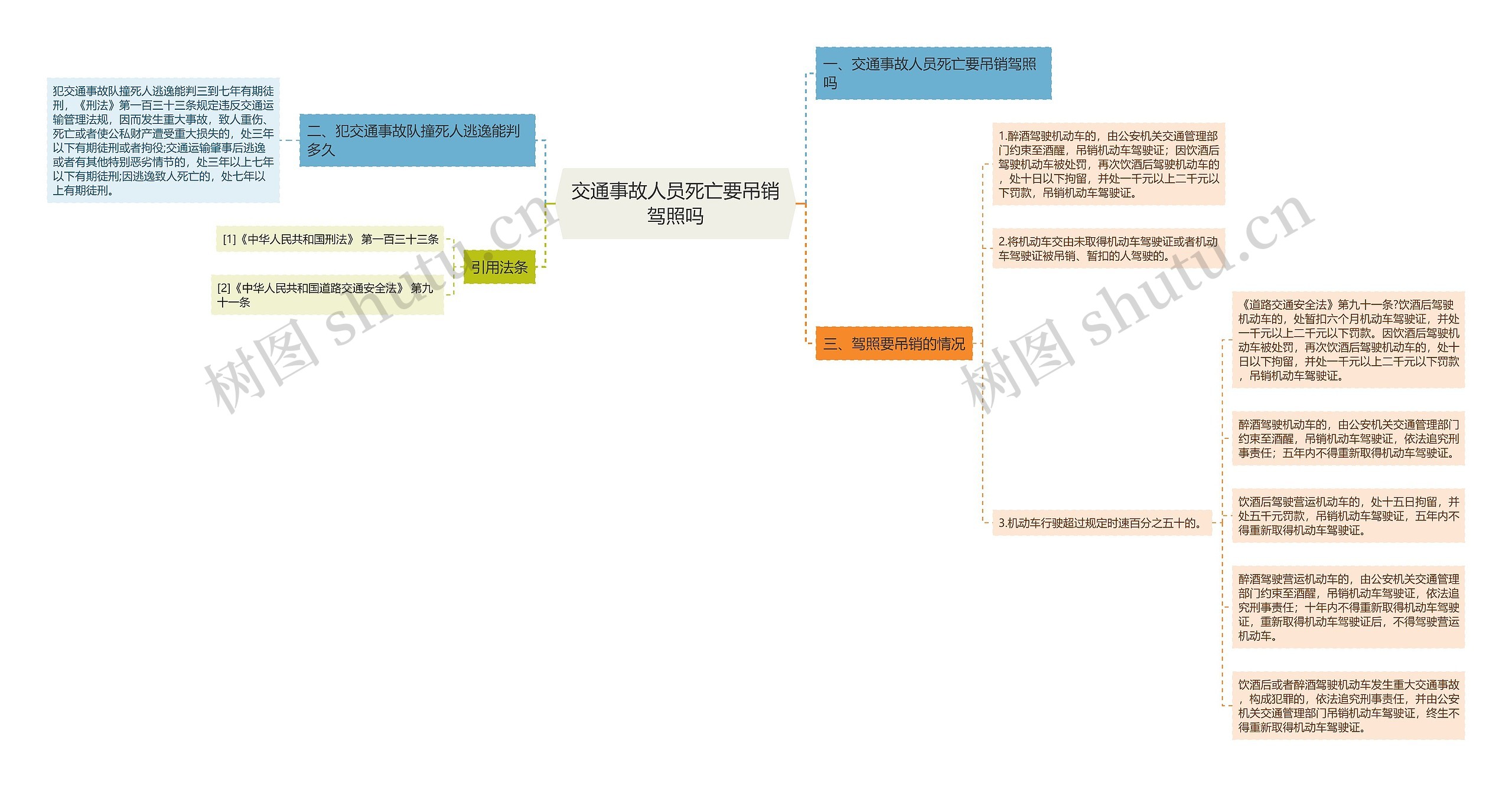 交通事故人员死亡要吊销驾照吗
