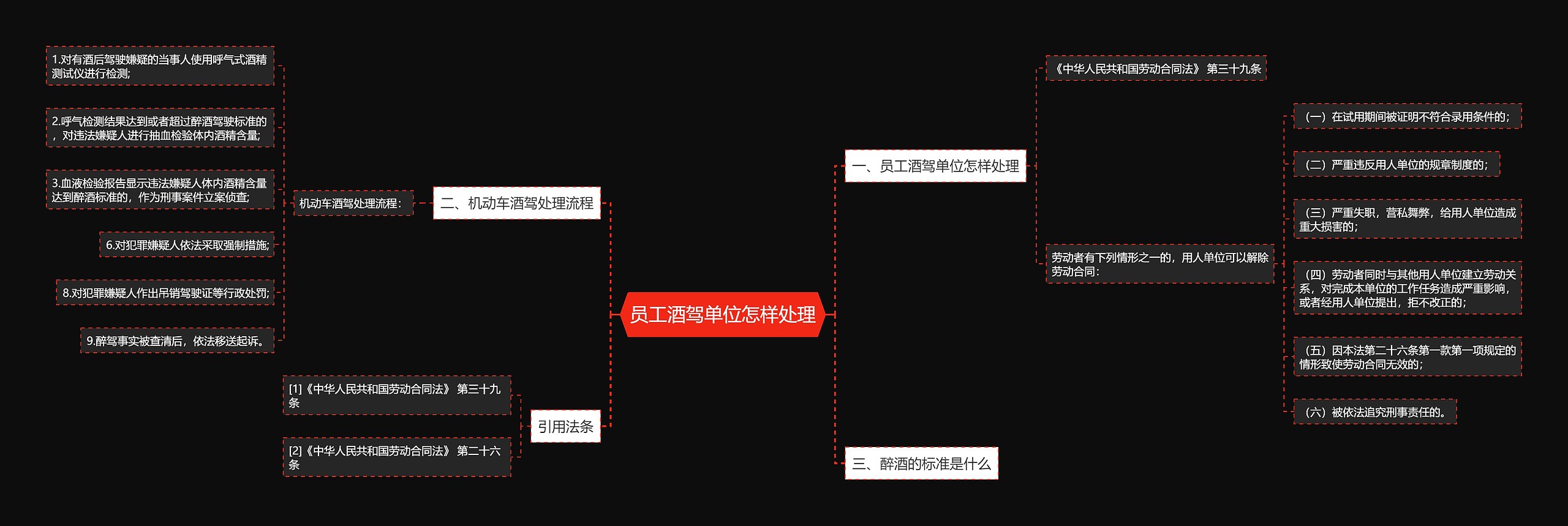 员工酒驾单位怎样处理思维导图