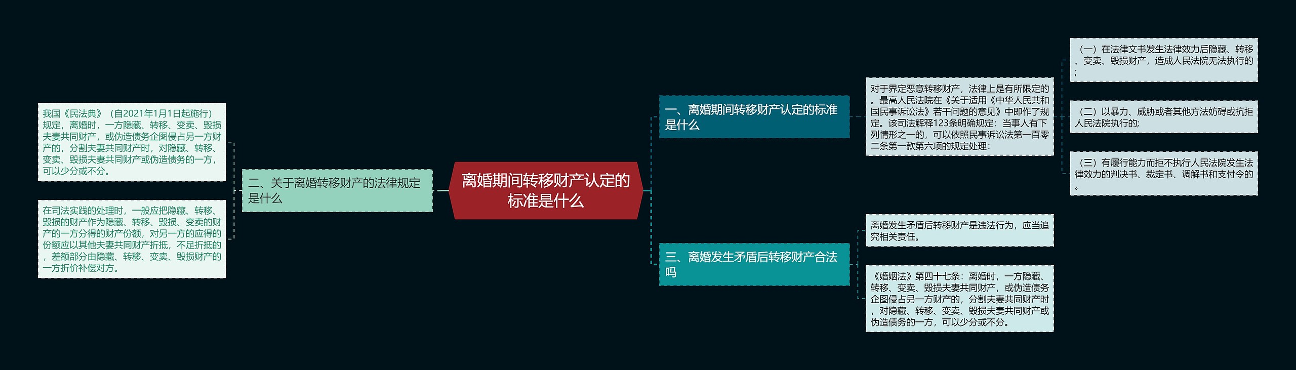 离婚期间转移财产认定的标准是什么 离婚期间转移财产认定的标准是什么
