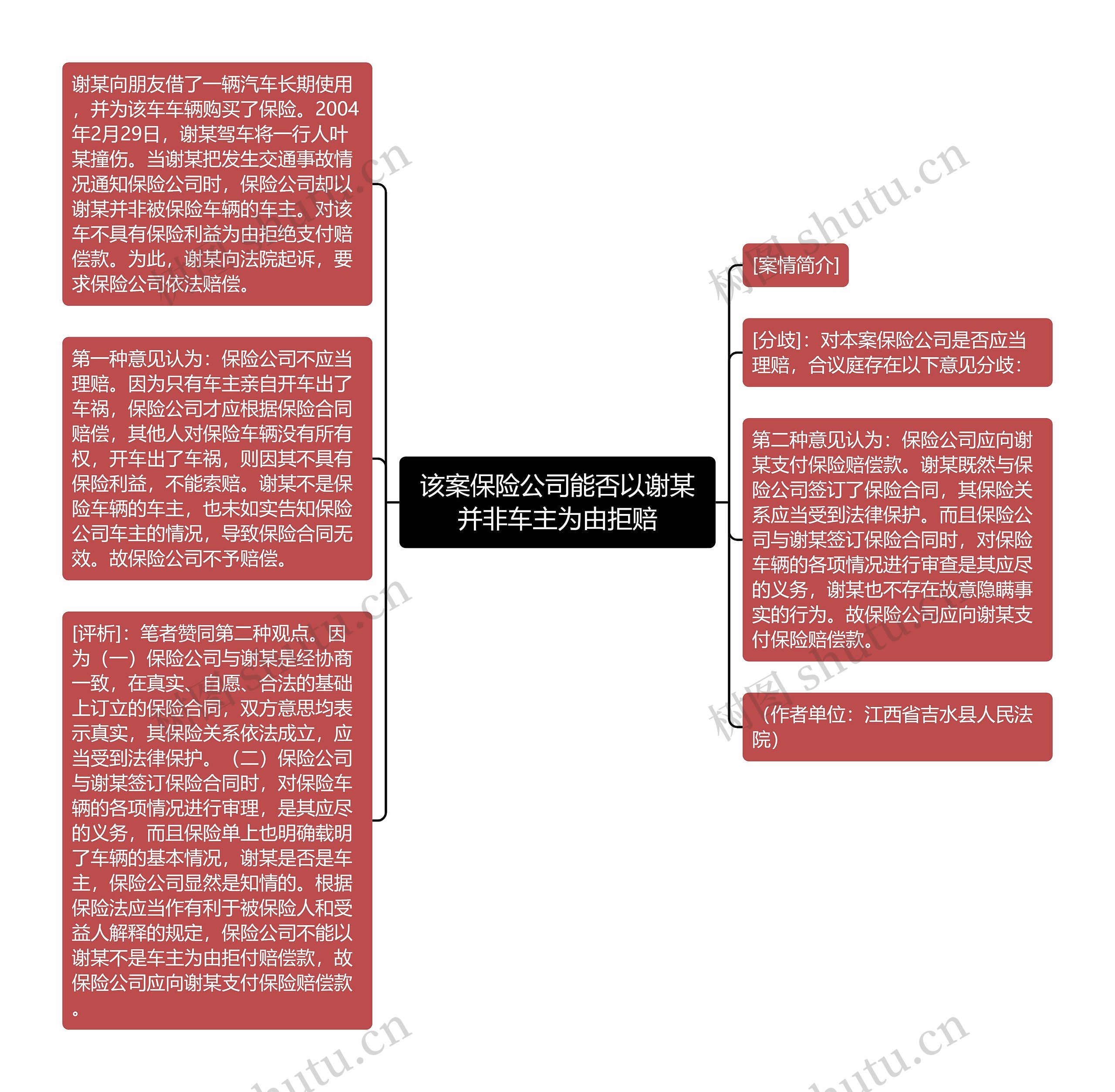 该案保险公司能否以谢某并非车主为由拒赔思维导图