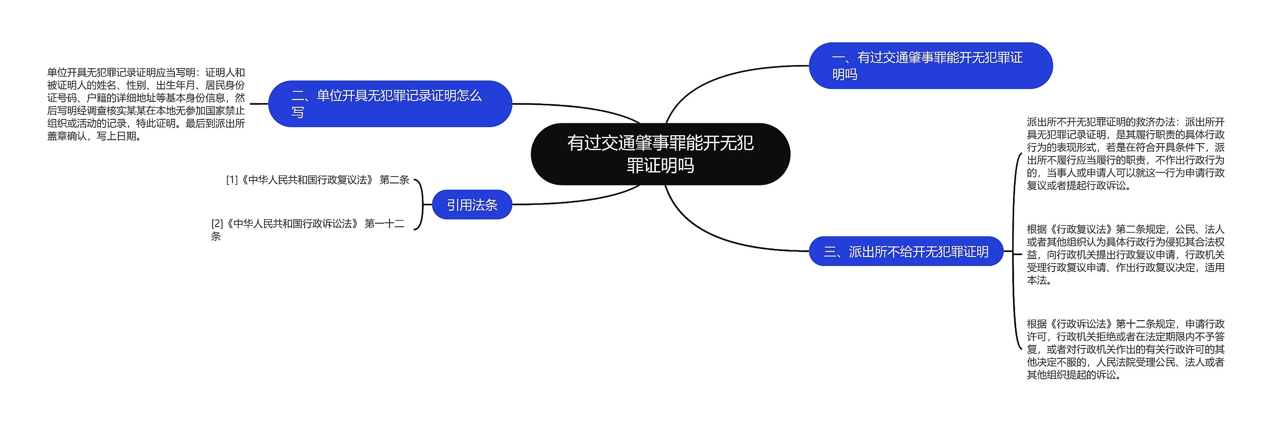 有过交通肇事罪能开无犯罪证明吗思维导图