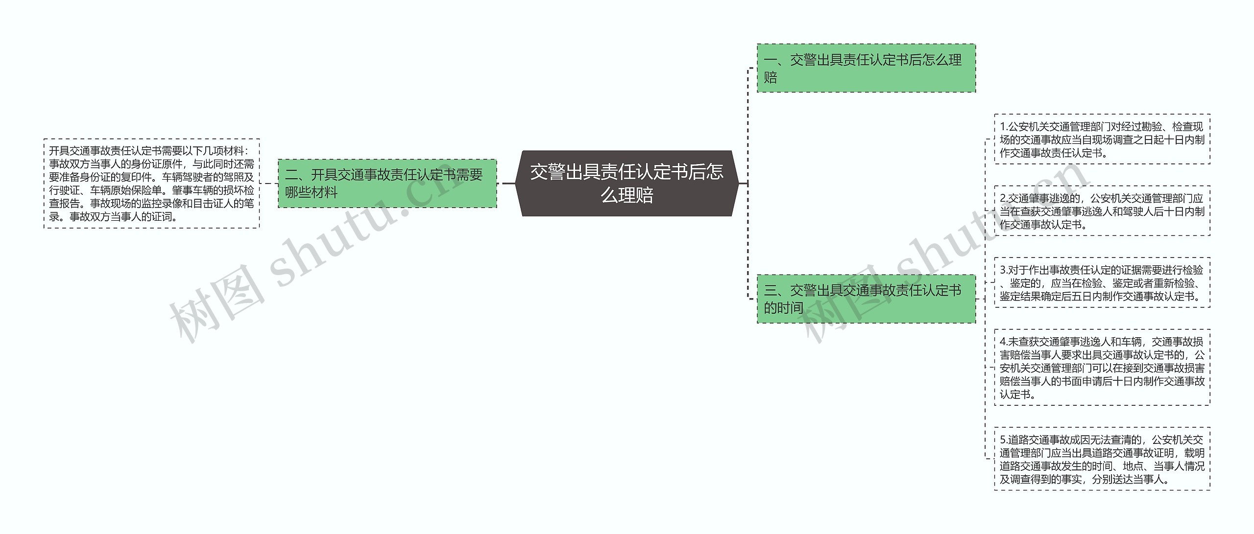 交警出具责任认定书后怎么理赔