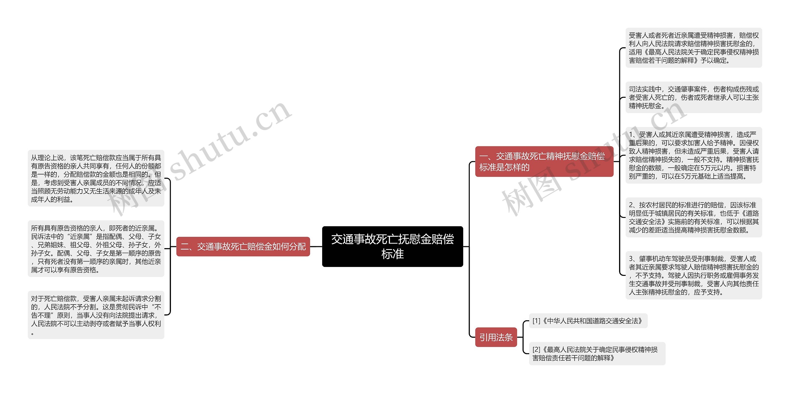 交通事故死亡抚慰金赔偿标准