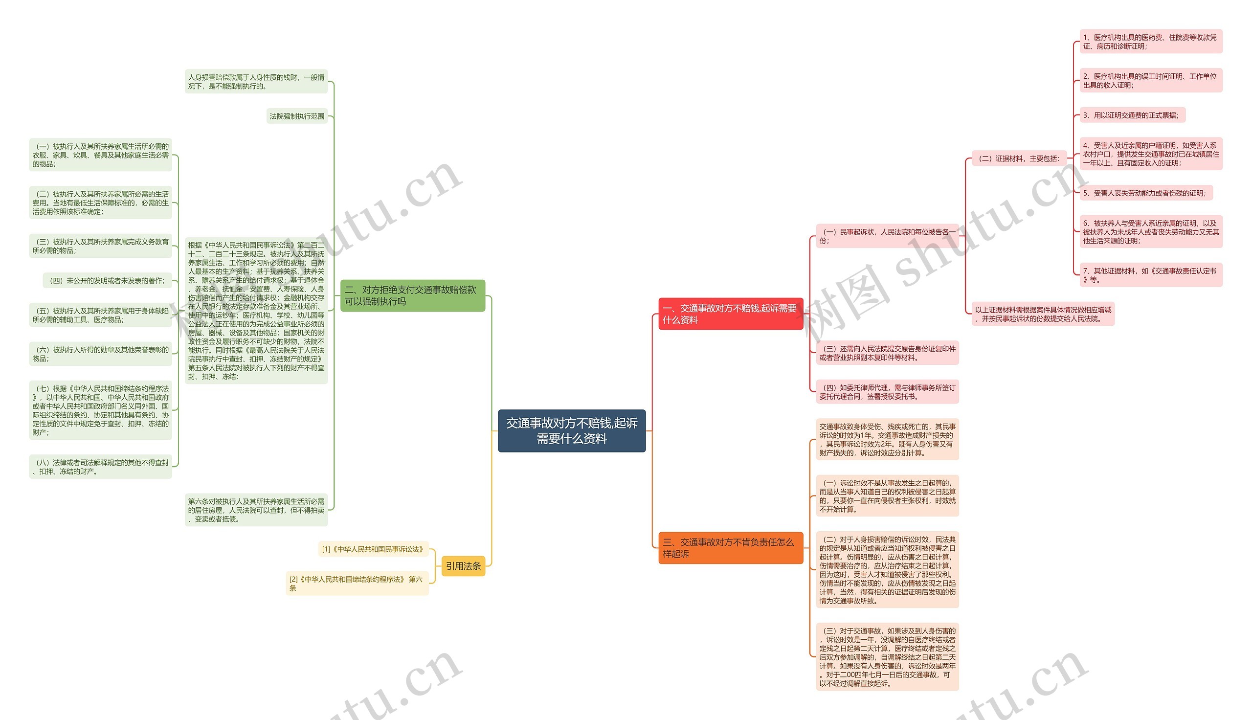 交通事故对方不赔钱,起诉需要什么资料 交通事故对方不赔钱,起诉需要什么资料