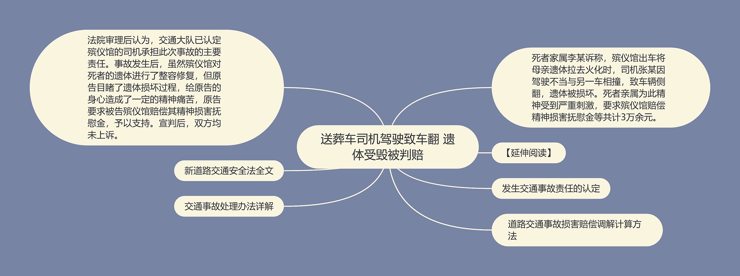 送葬车司机驾驶致车翻 遗体受毁被判赔