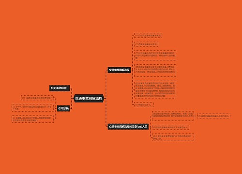交通事故调解流程