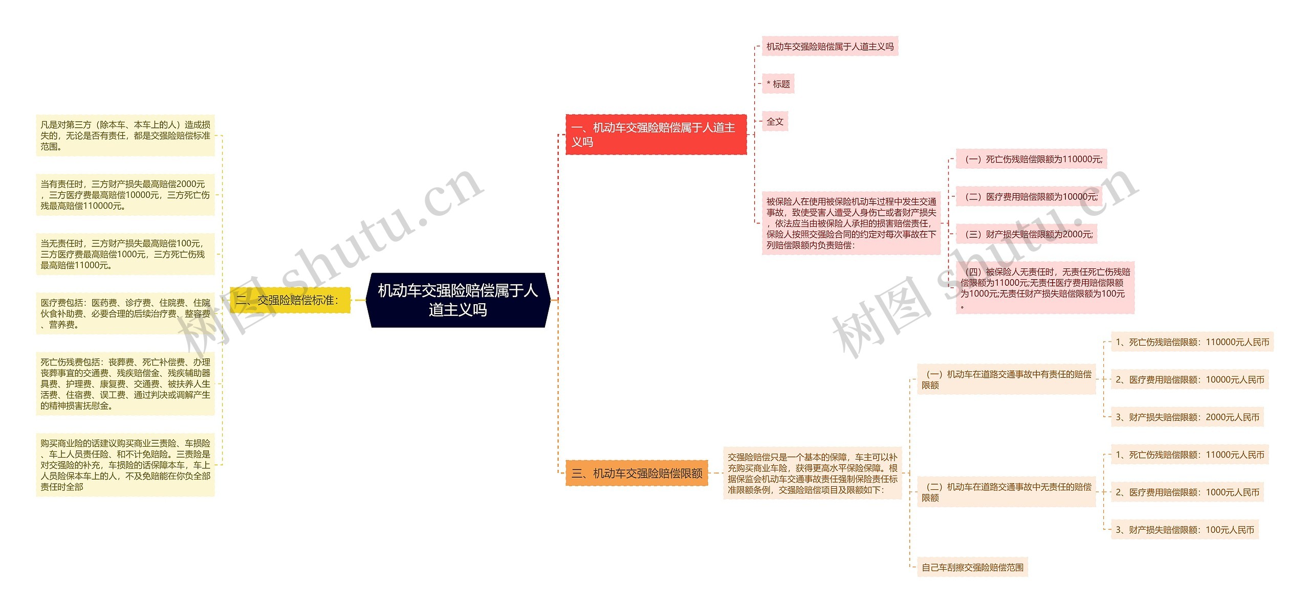 机动车交强险赔偿属于人道主义吗