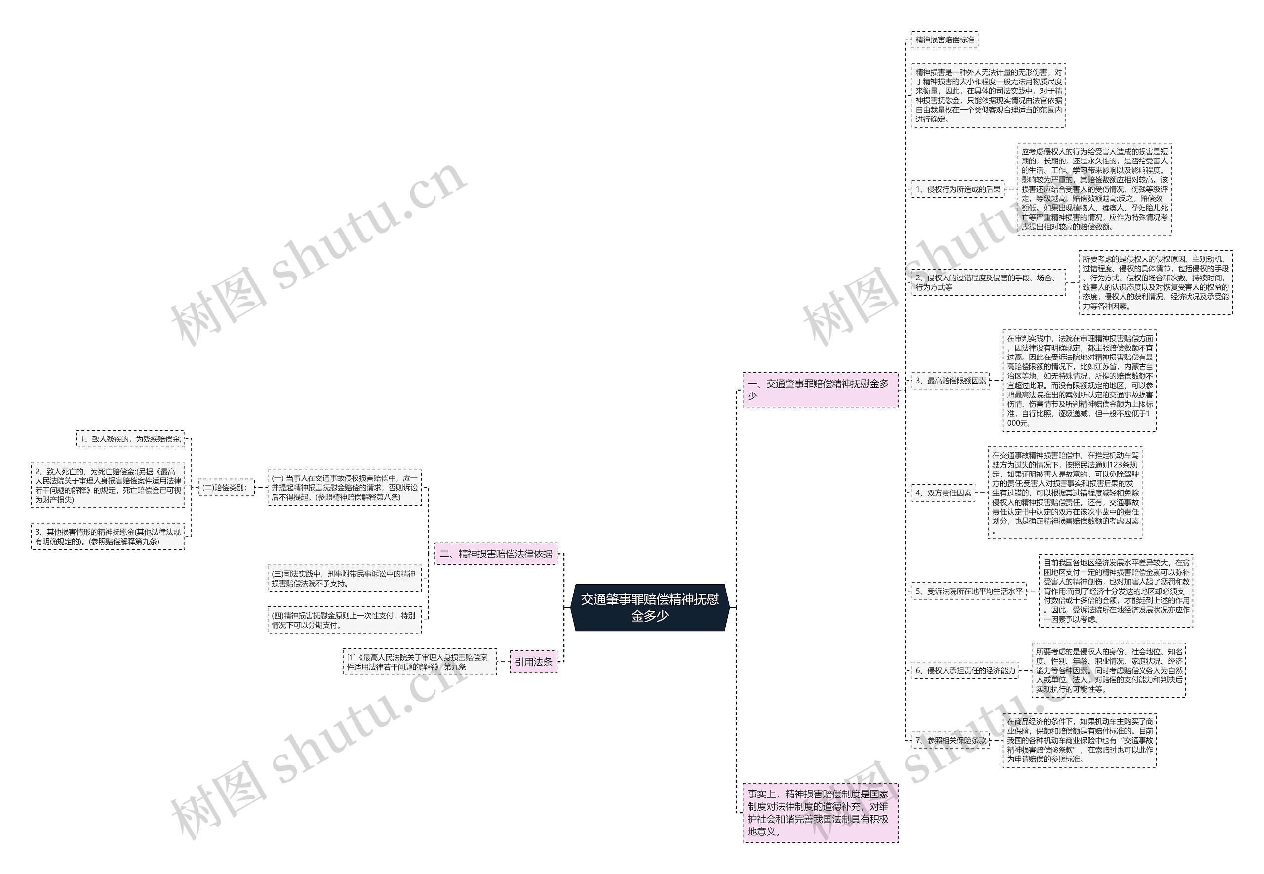 交通肇事罪赔偿精神抚慰金多少 交通肇事罪赔偿精神抚慰金多少