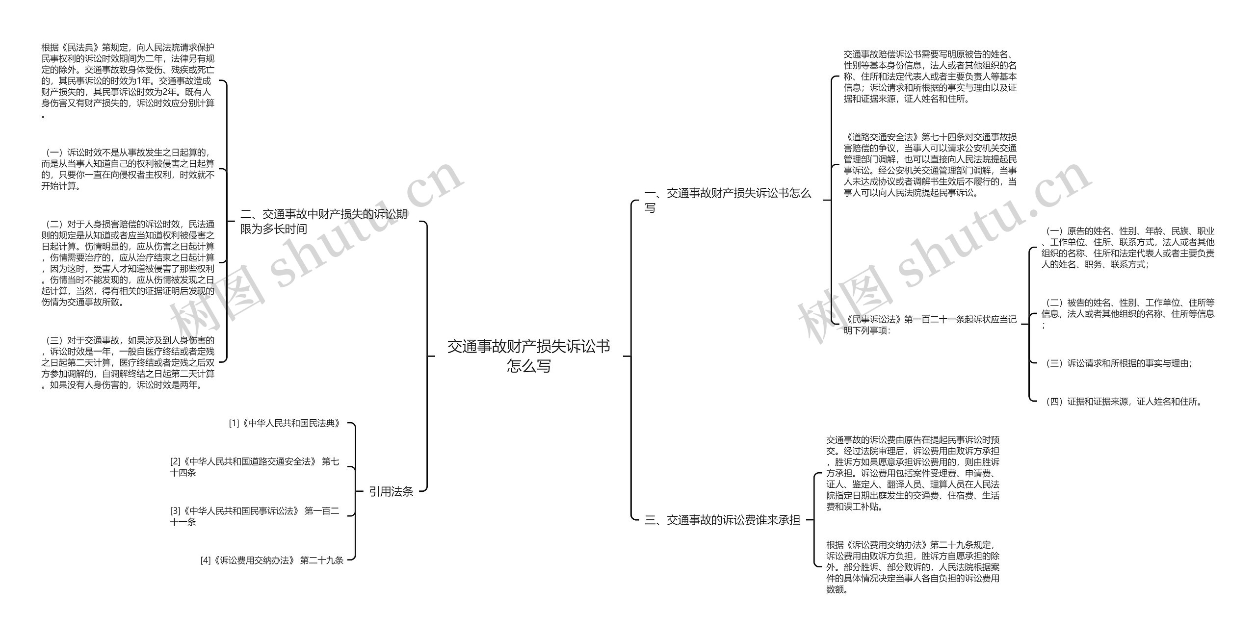 交通事故财产损失诉讼书怎么写