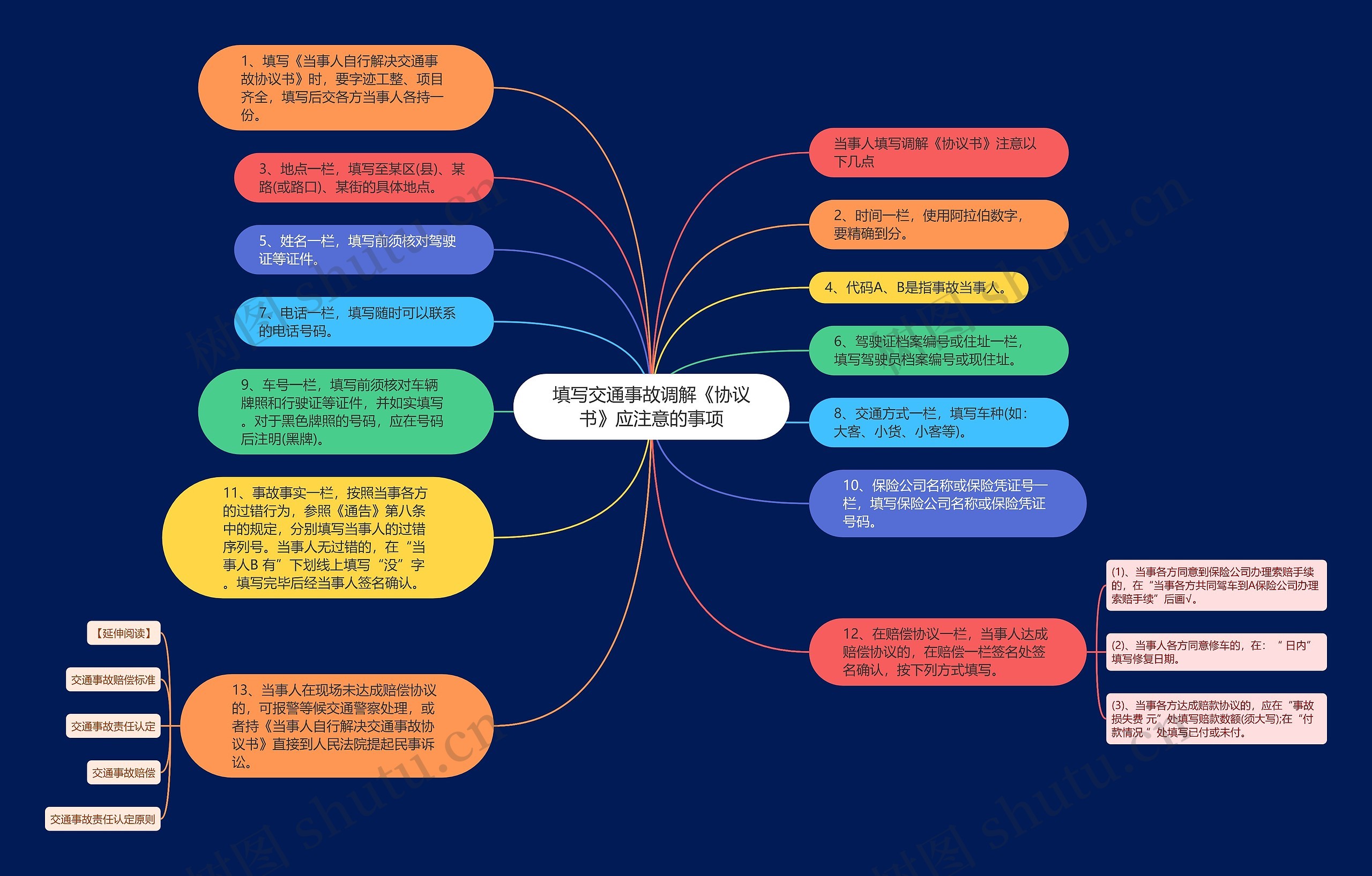 填写交通事故调解《协议书》应注意的事项