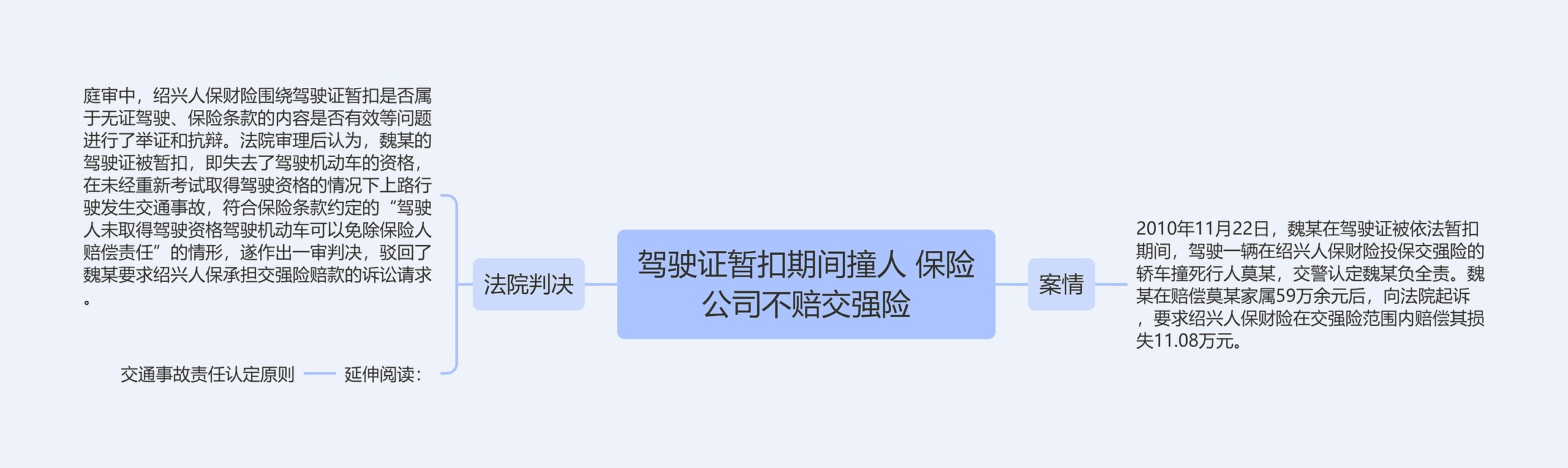 驾驶证暂扣期间撞人 保险公司不赔交强险