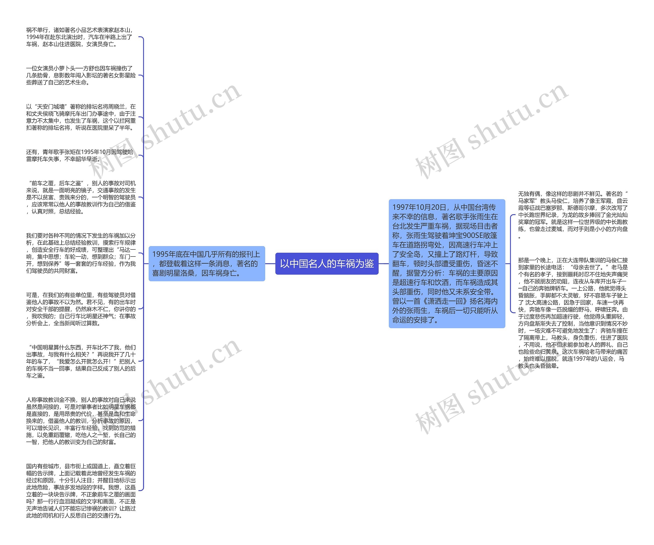 以中国名人的车祸为鉴思维导图