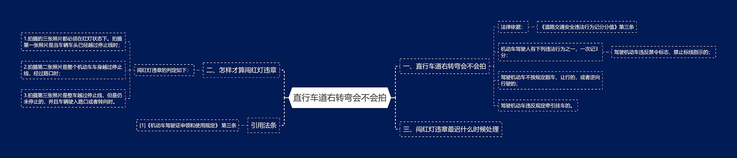 直行车道右转弯会不会拍