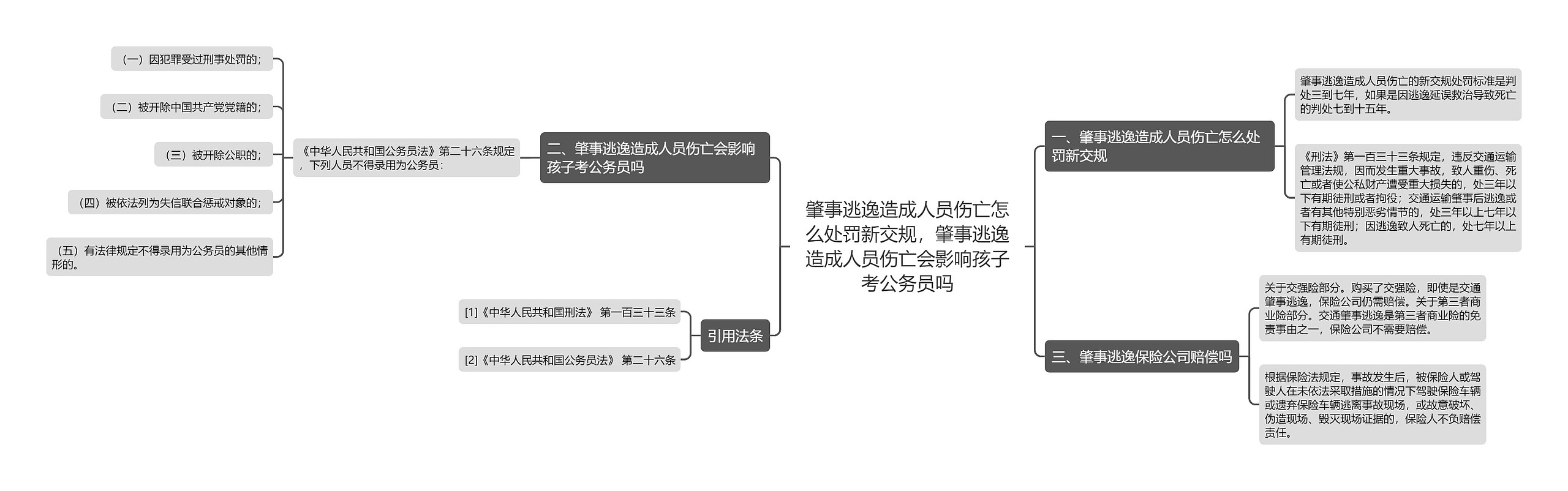 肇事逃逸造成人员伤亡怎么处罚新交规，肇事逃逸造成人员伤亡会影响孩子考公务员吗思维导图