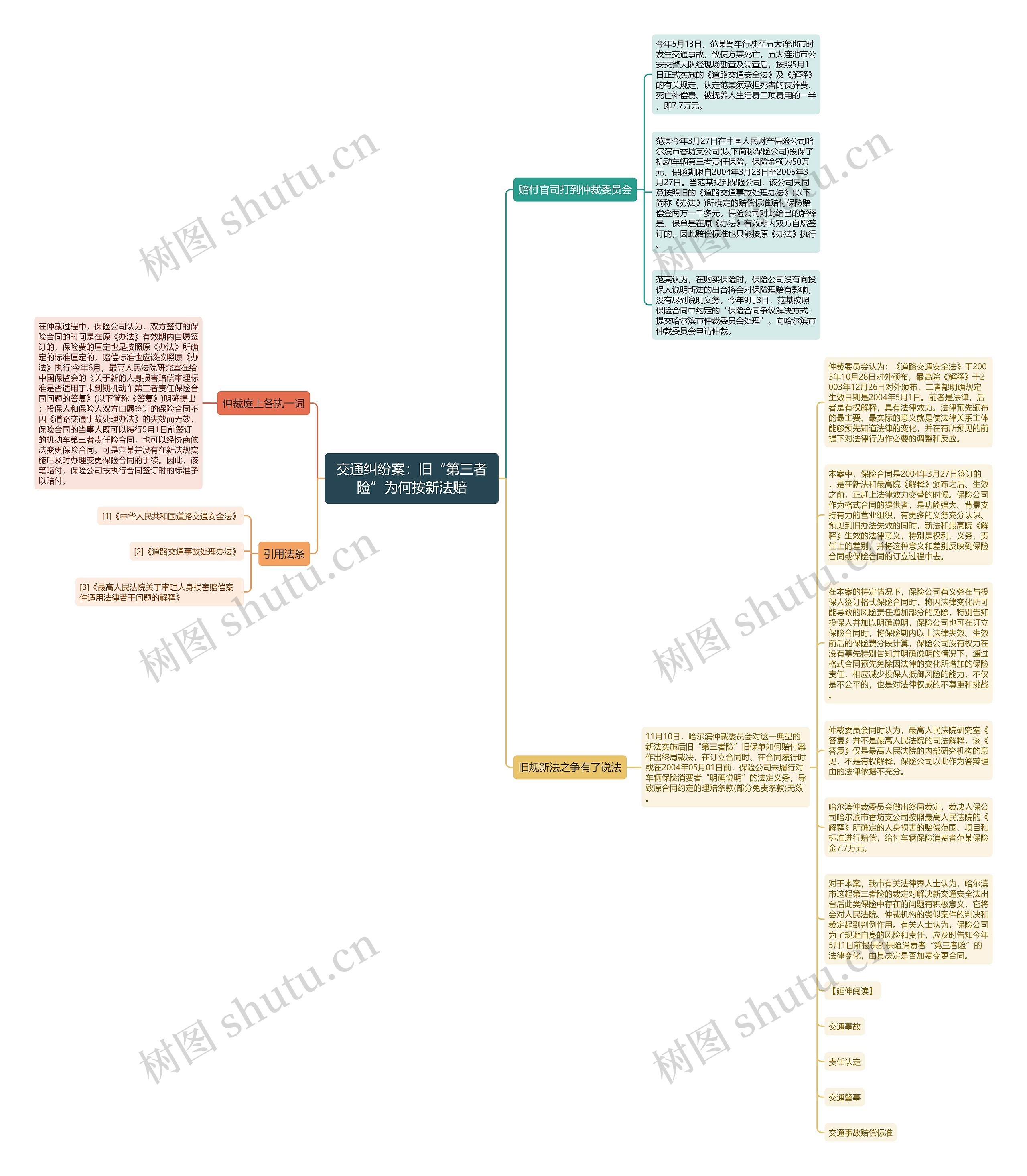 交通纠纷案：旧“第三者险”为何按新法赔思维导图