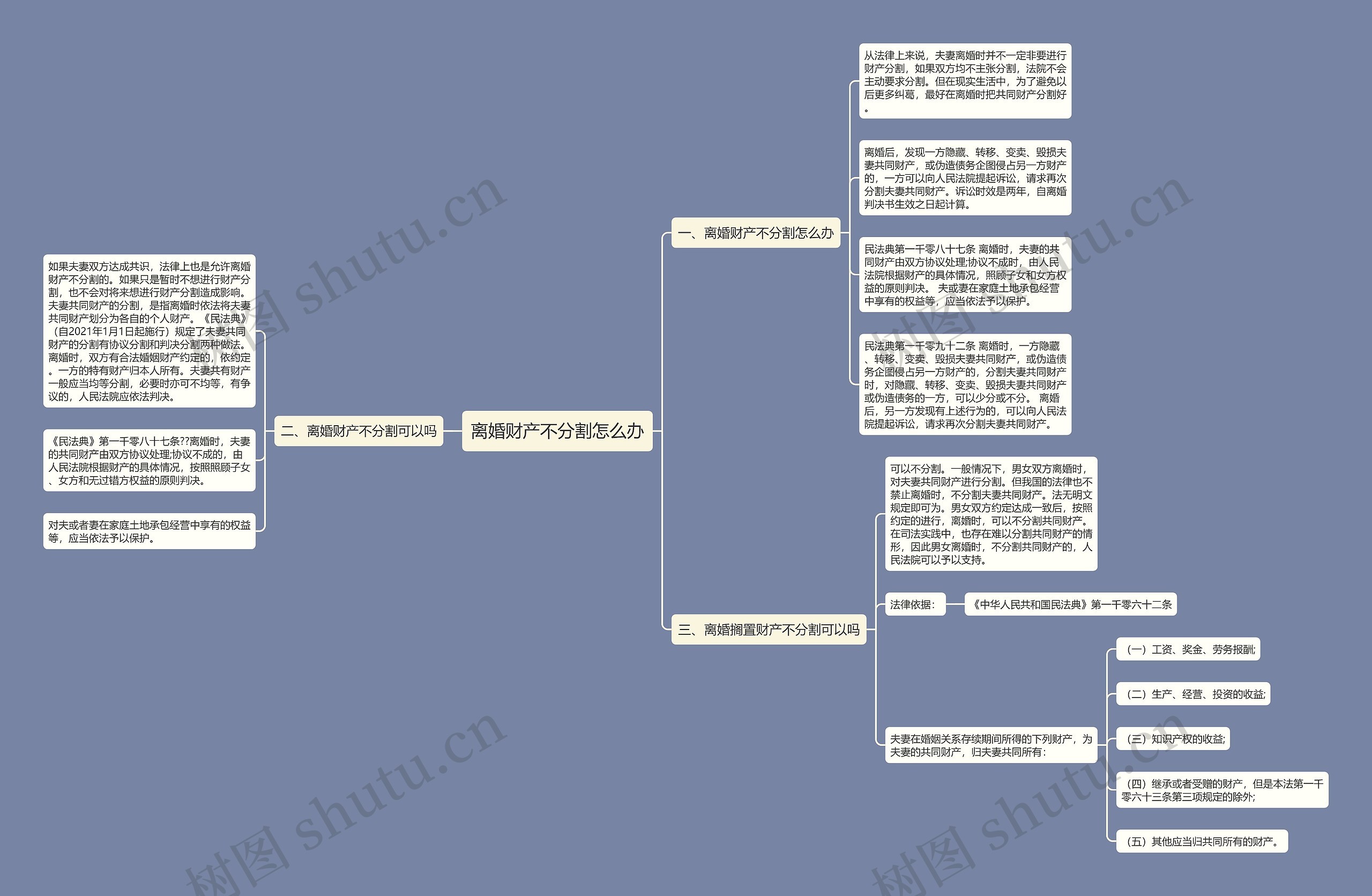 离婚财产不分割怎么办思维导图