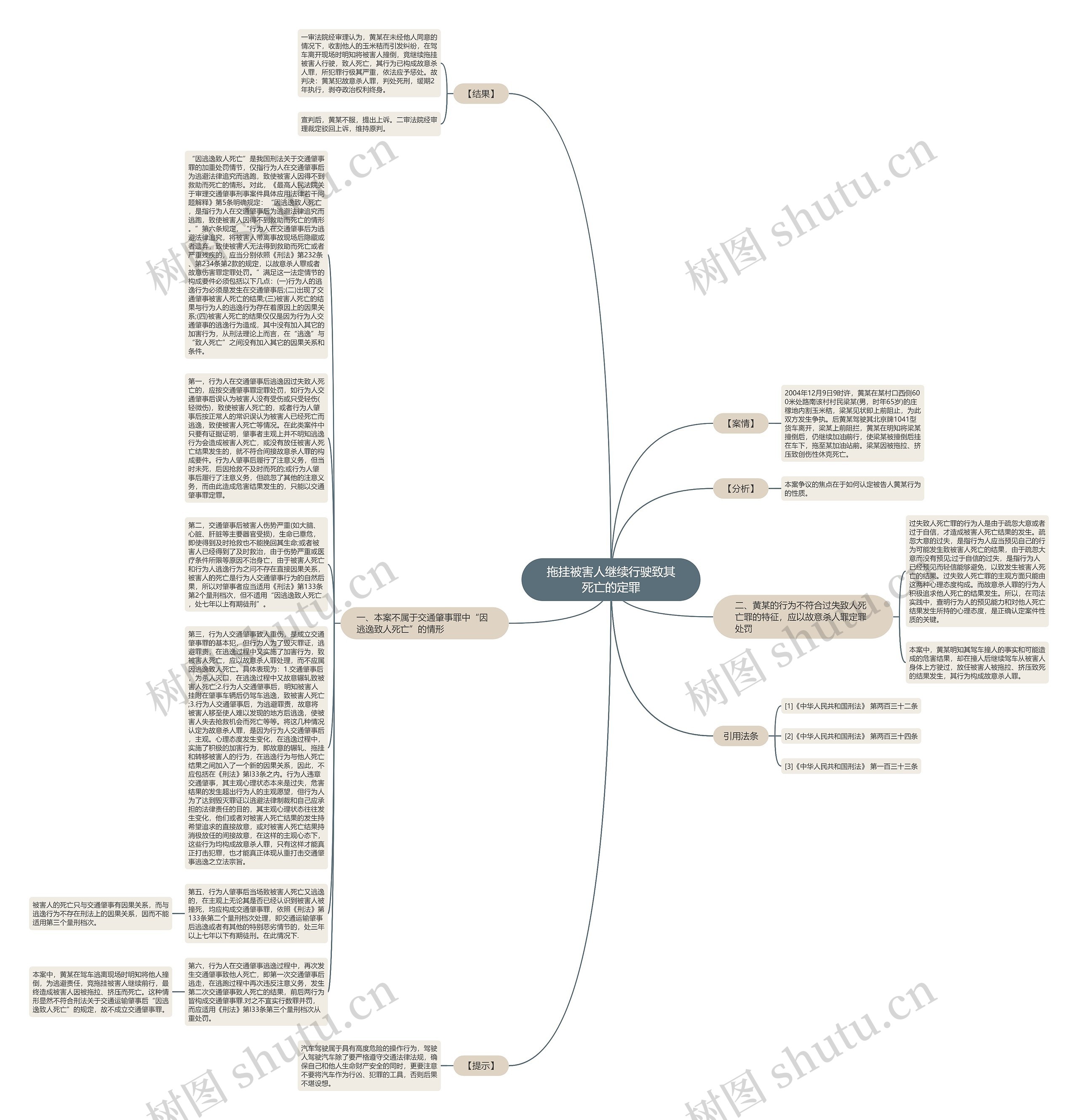 拖挂被害人继续行驶致其死亡的定罪思维导图