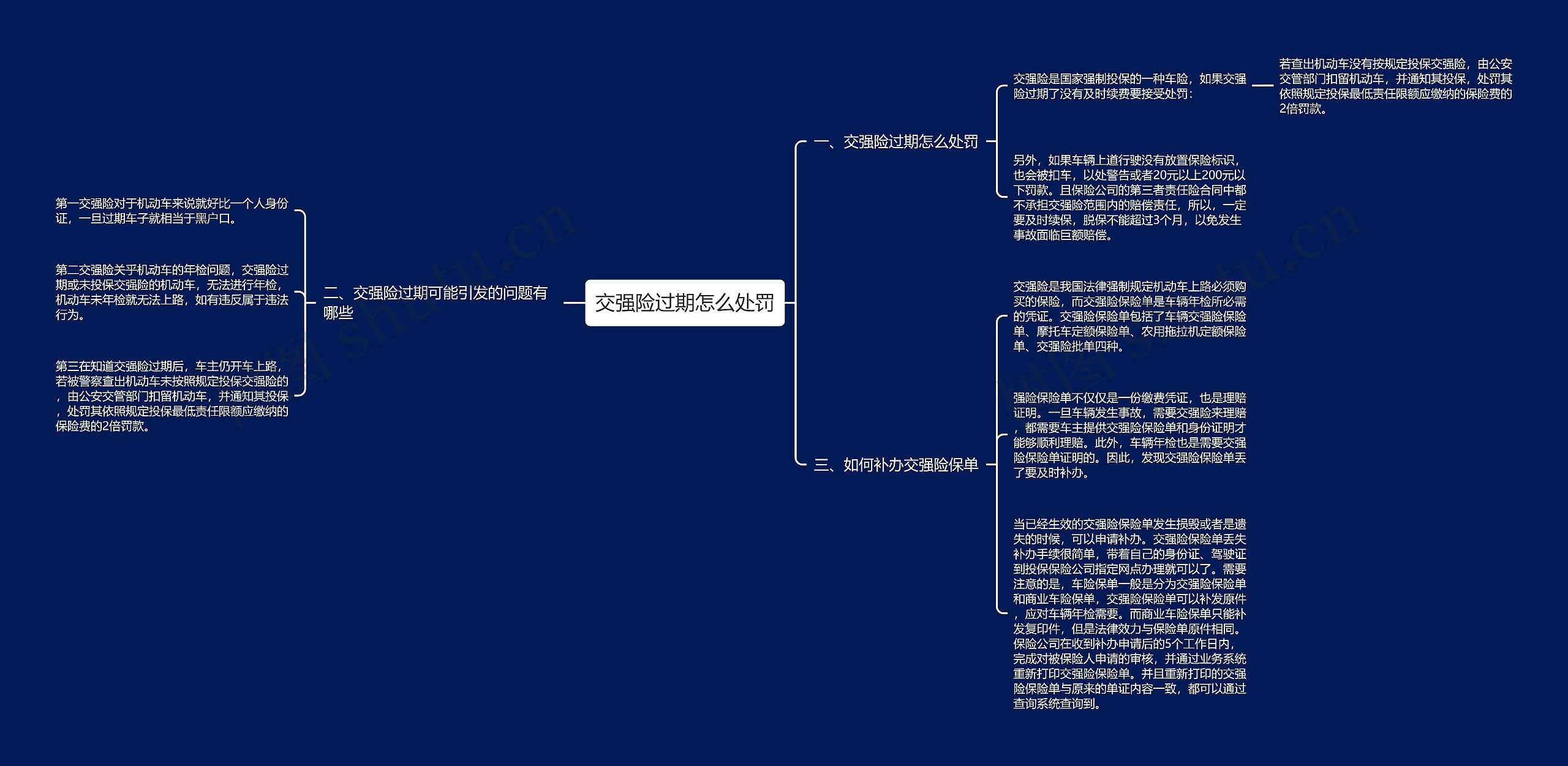 交强险过期怎么处罚思维导图