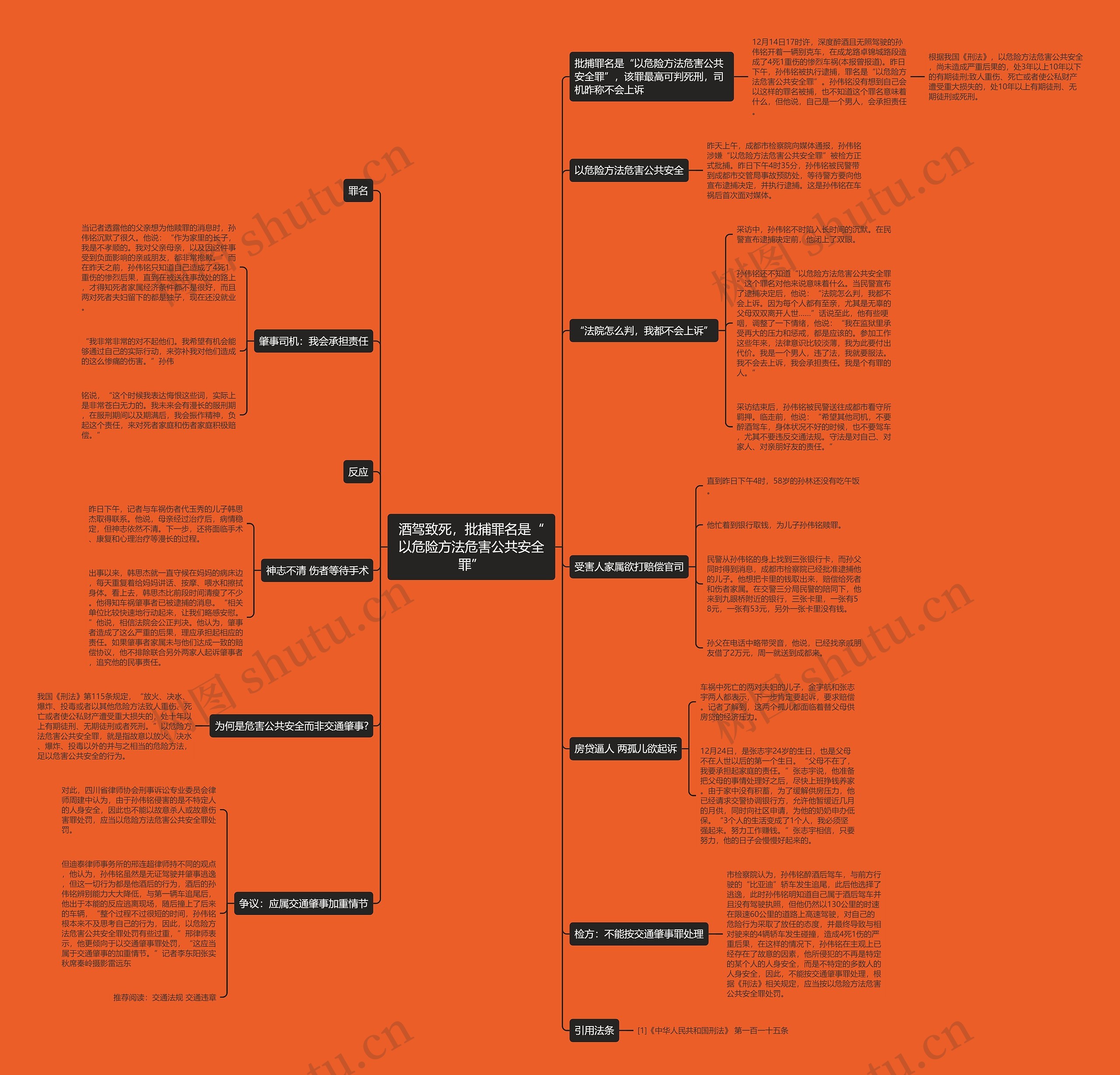 酒驾致死，批捕罪名是“以危险方法危害公共安全罪”思维导图
