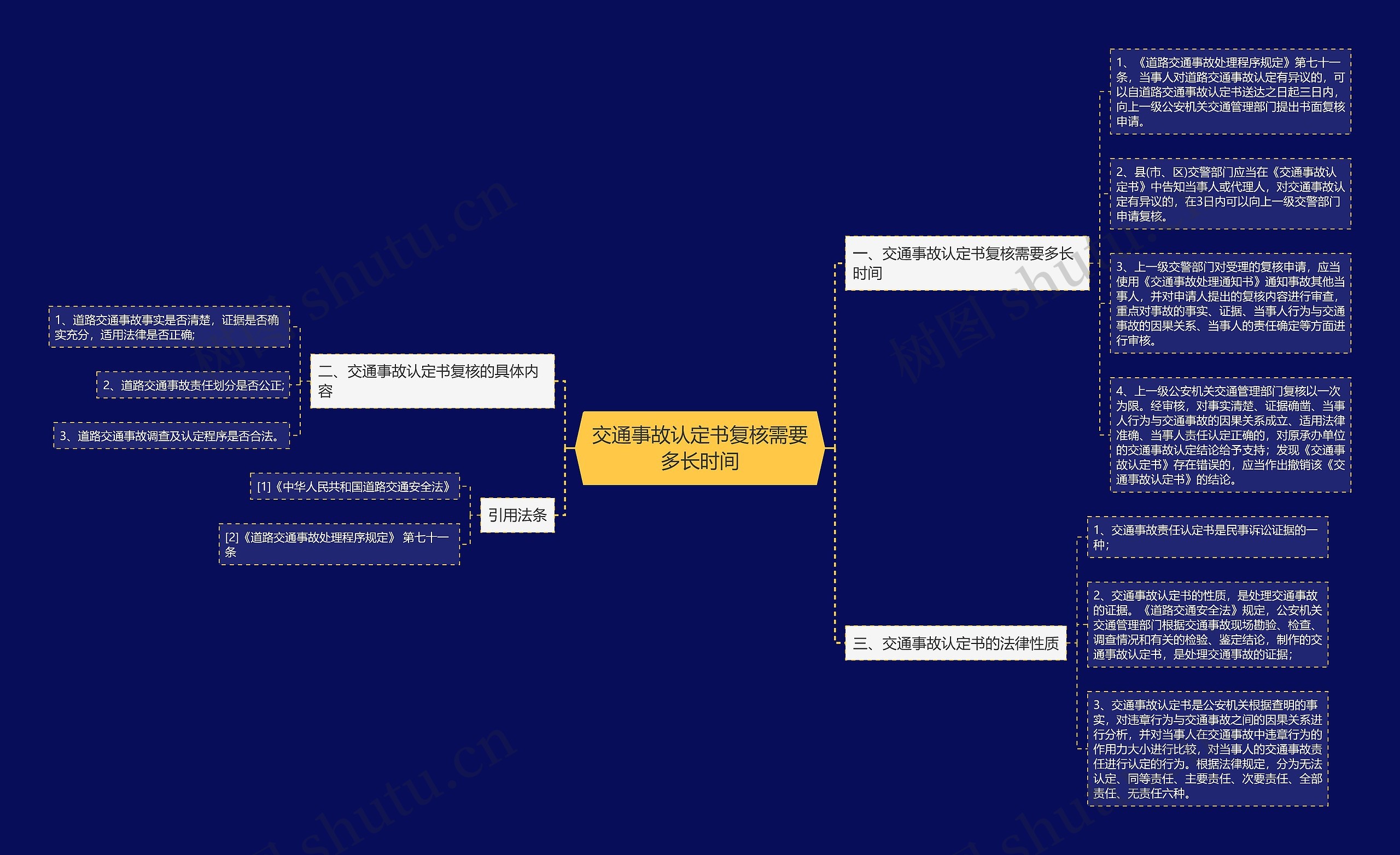 交通事故认定书复核需要多长时间 交通事故认定书复核需要多长时间