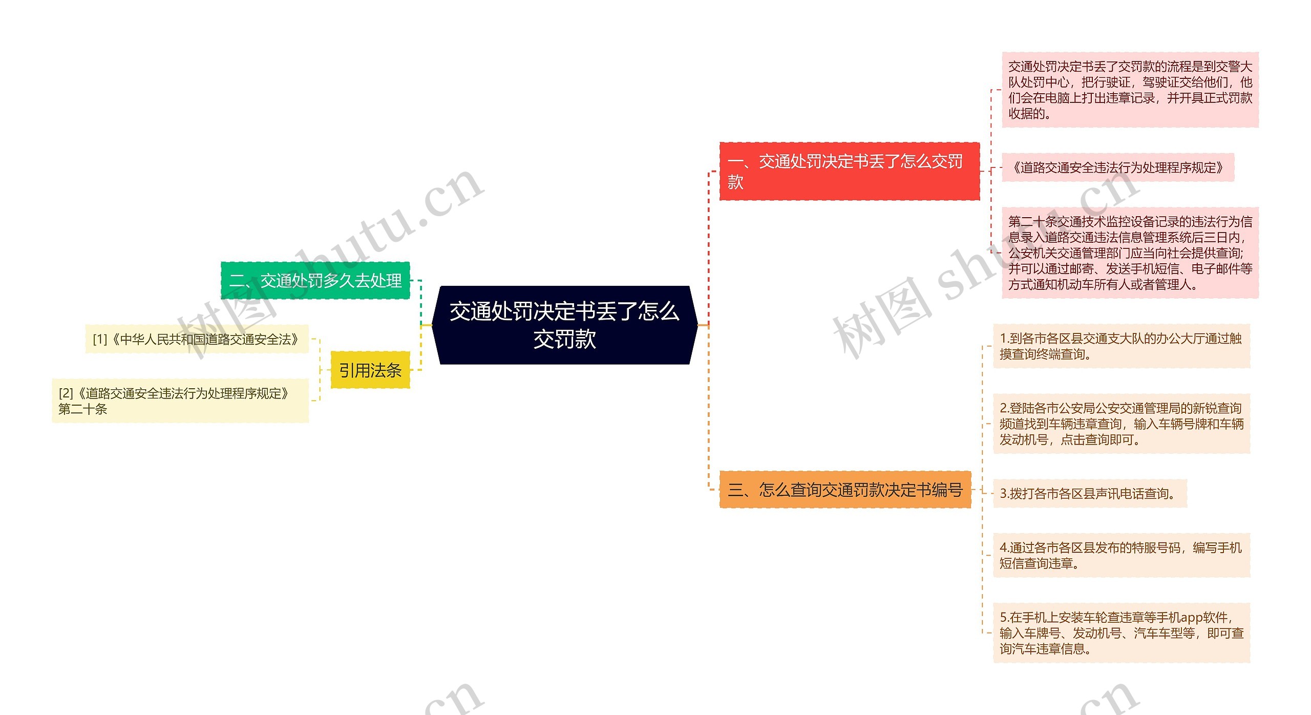 交通处罚决定书丢了怎么交罚款