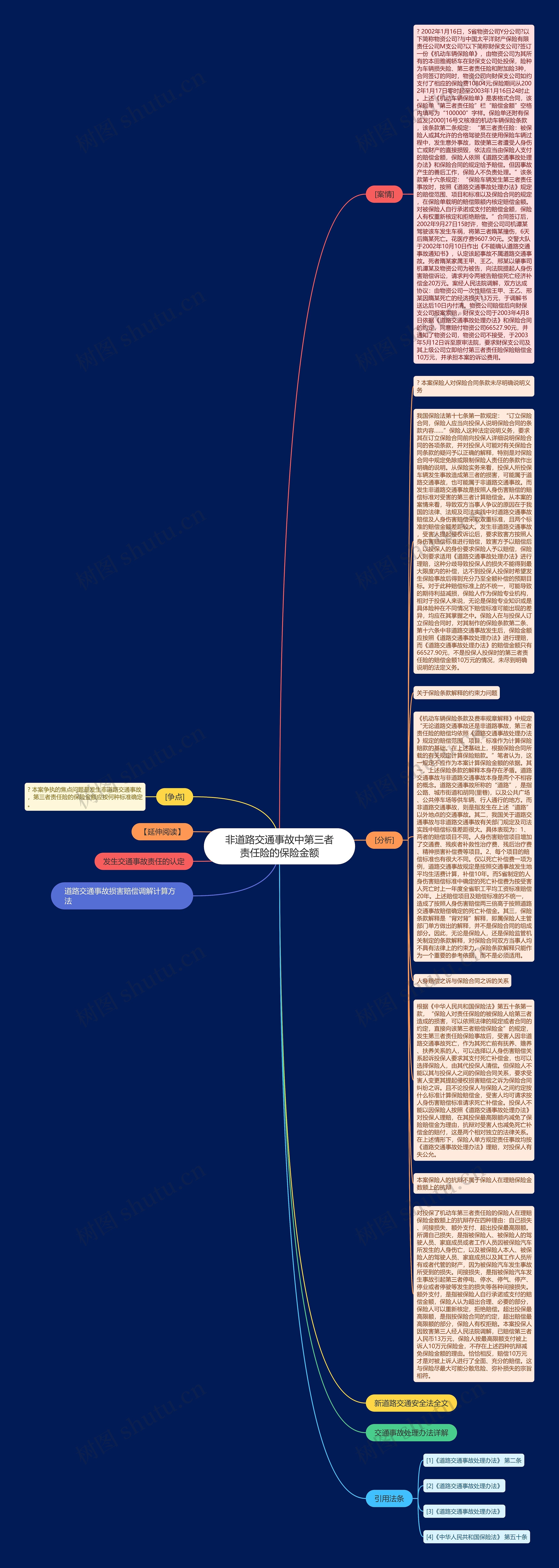 非道路交通事故中第三者责任险的保险金额思维导图
