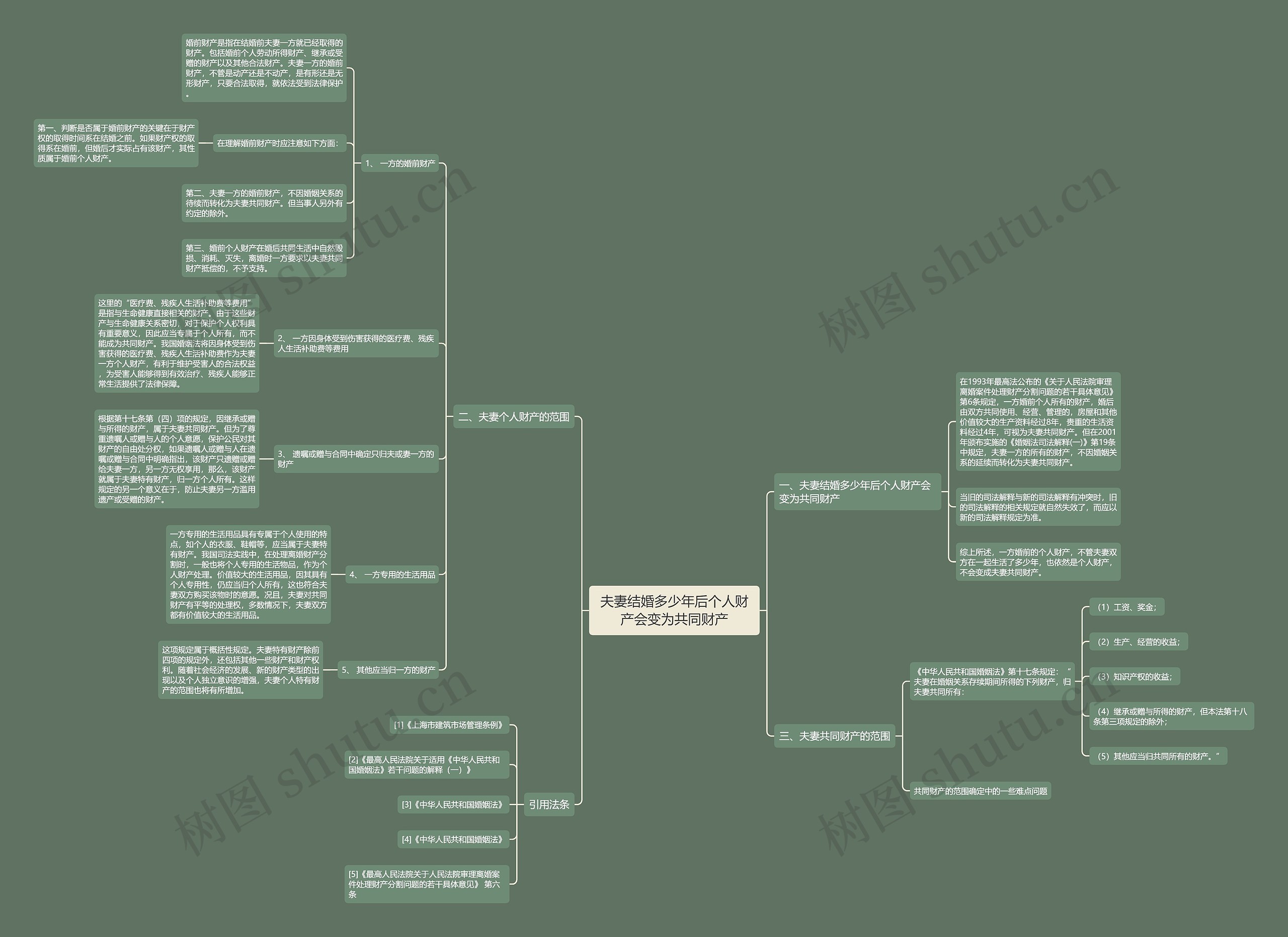 夫妻结婚多少年后个人财产会变为共同财产 夫妻结婚多少年后个人财产会变为共同财产