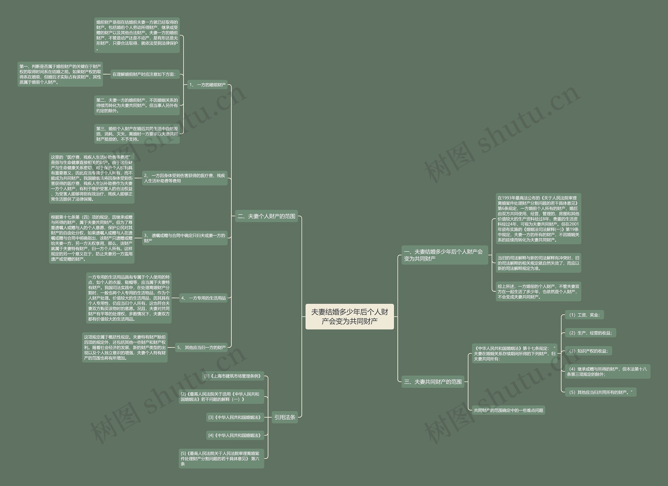 夫妻结婚多少年后个人财产会变为共同财产思维导图