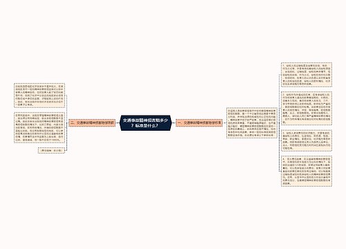 交通事故精神损害赔多少？标准是什么？