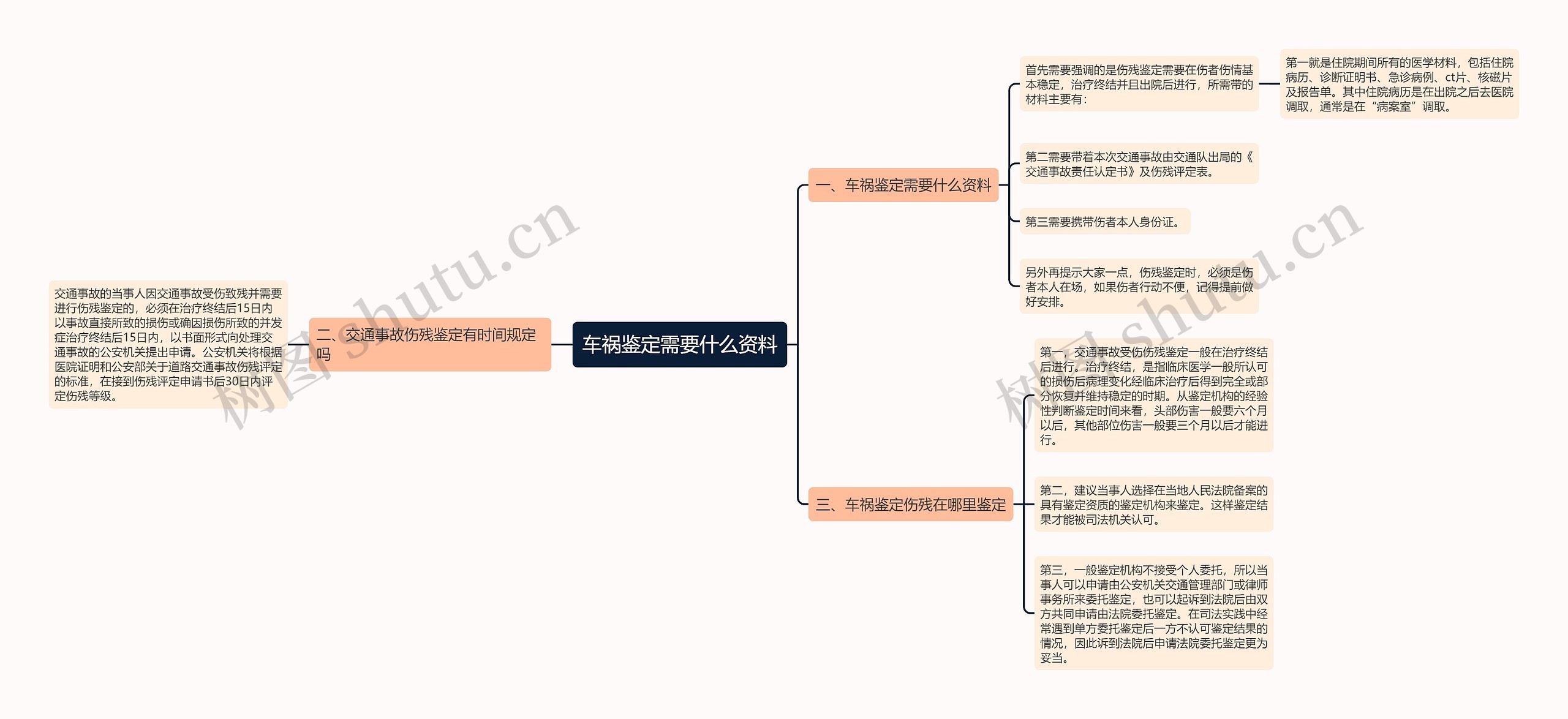 车祸鉴定需要什么资料