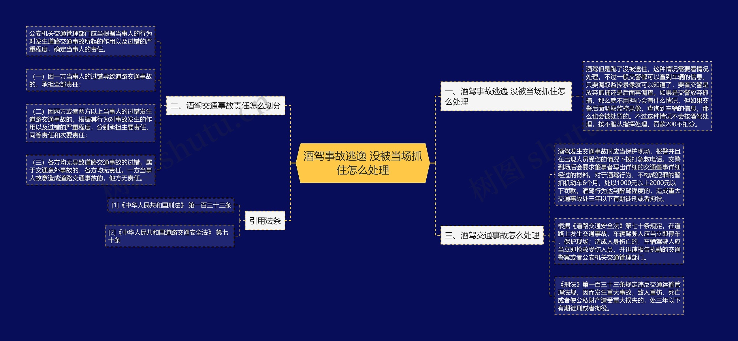 酒驾事故逃逸 没被当场抓住怎么处理