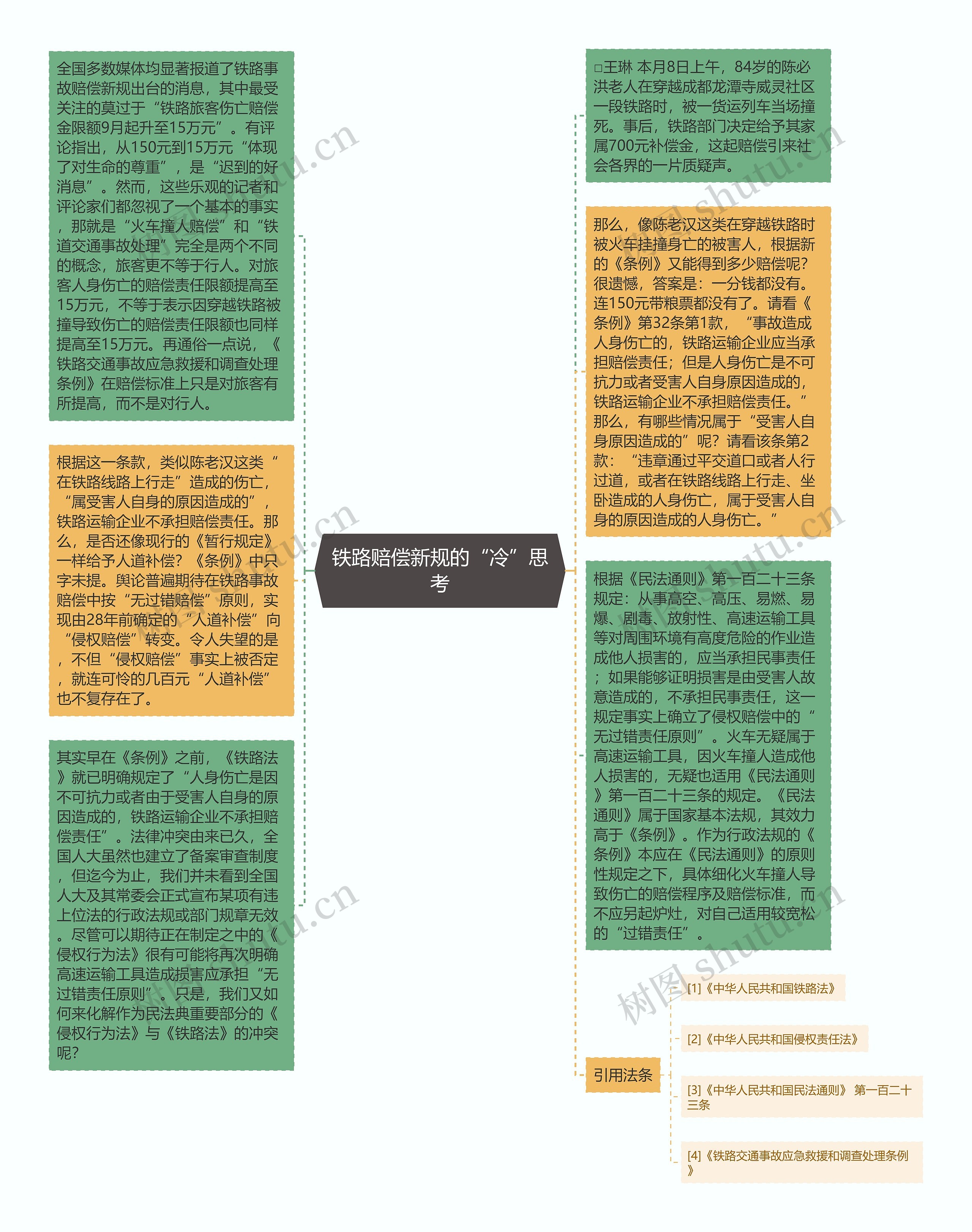 铁路赔偿新规的“冷”思考