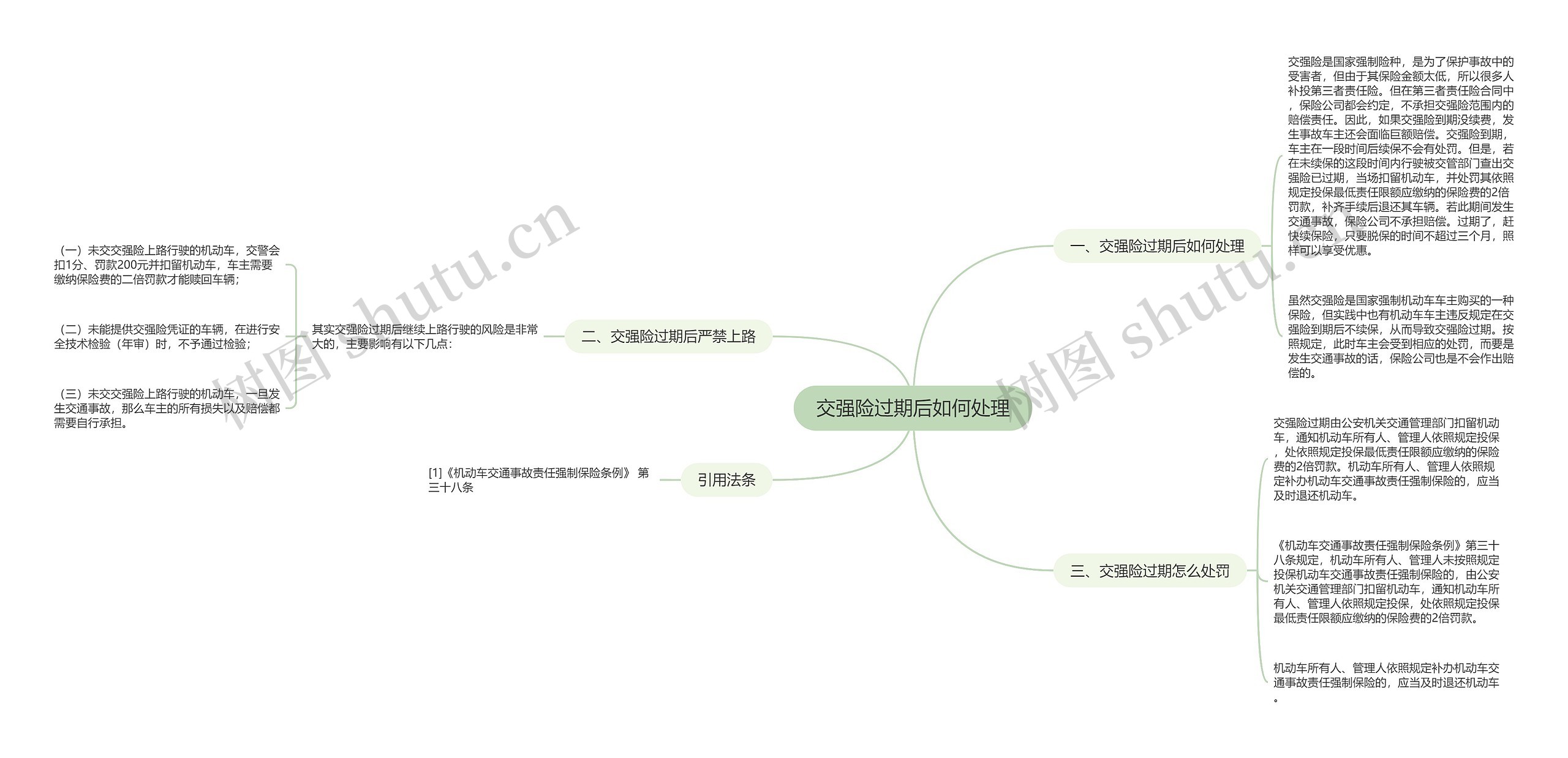 交强险过期后如何处理思维导图