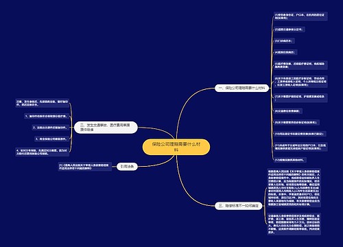 保险公司理赔需要什么材料