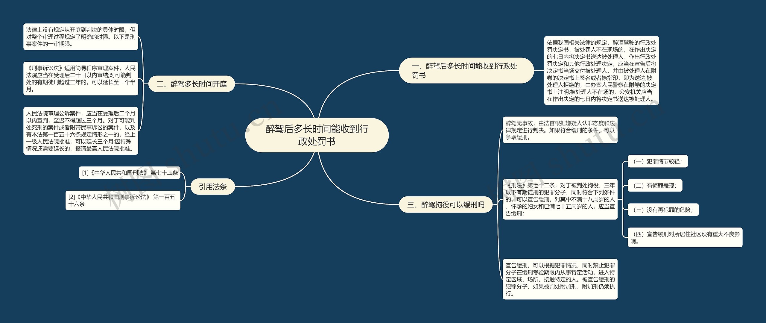 醉驾后多长时间能收到行政处罚书思维导图