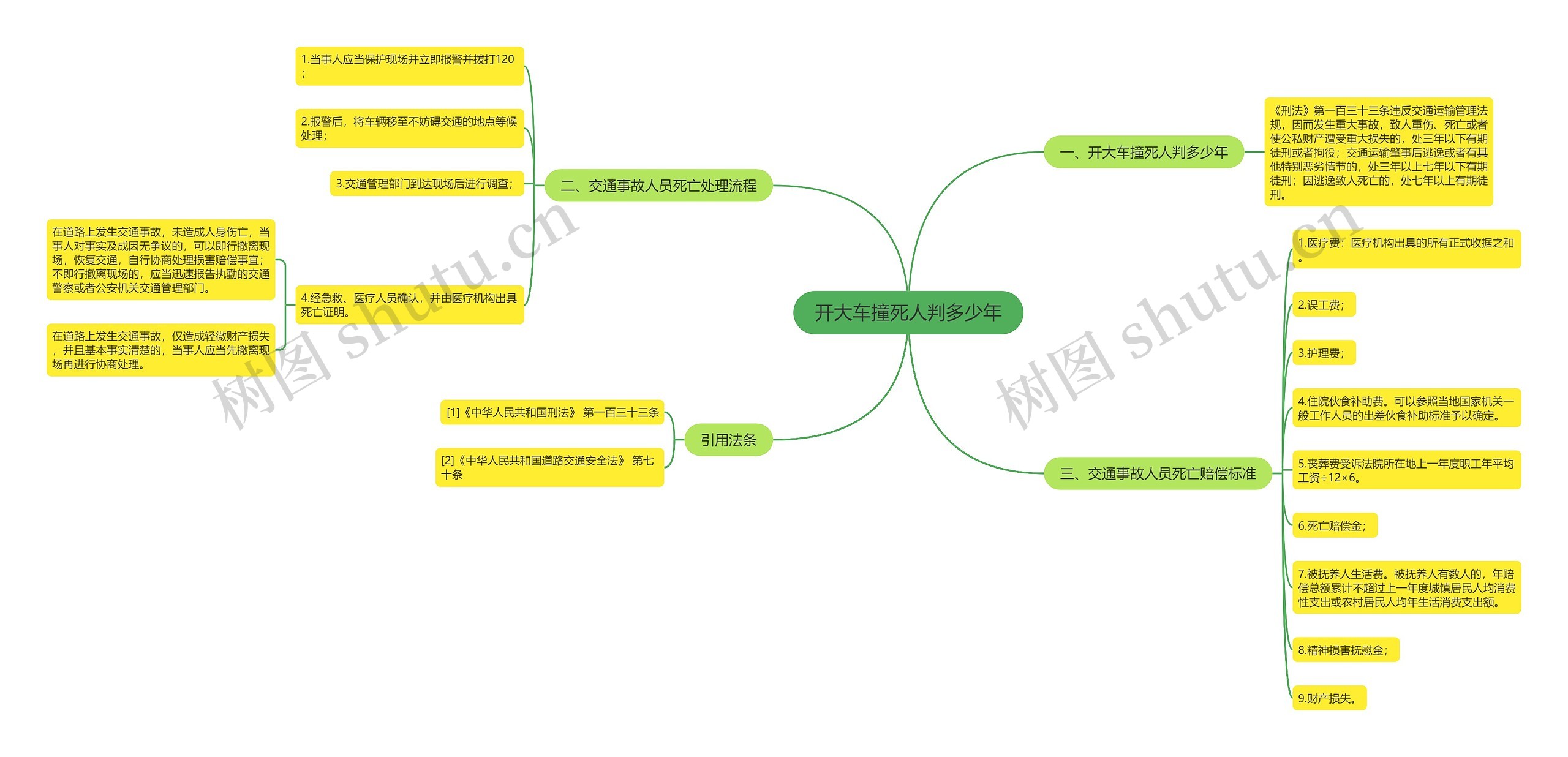 开大车撞死人判多少年思维导图