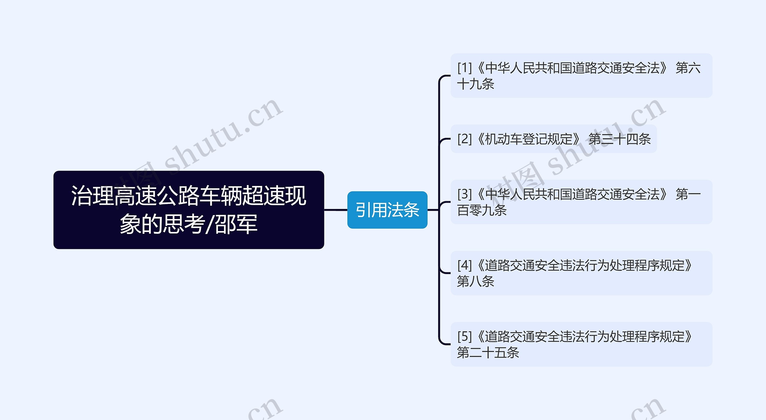 治理高速公路车辆超速现象的思考/邵军