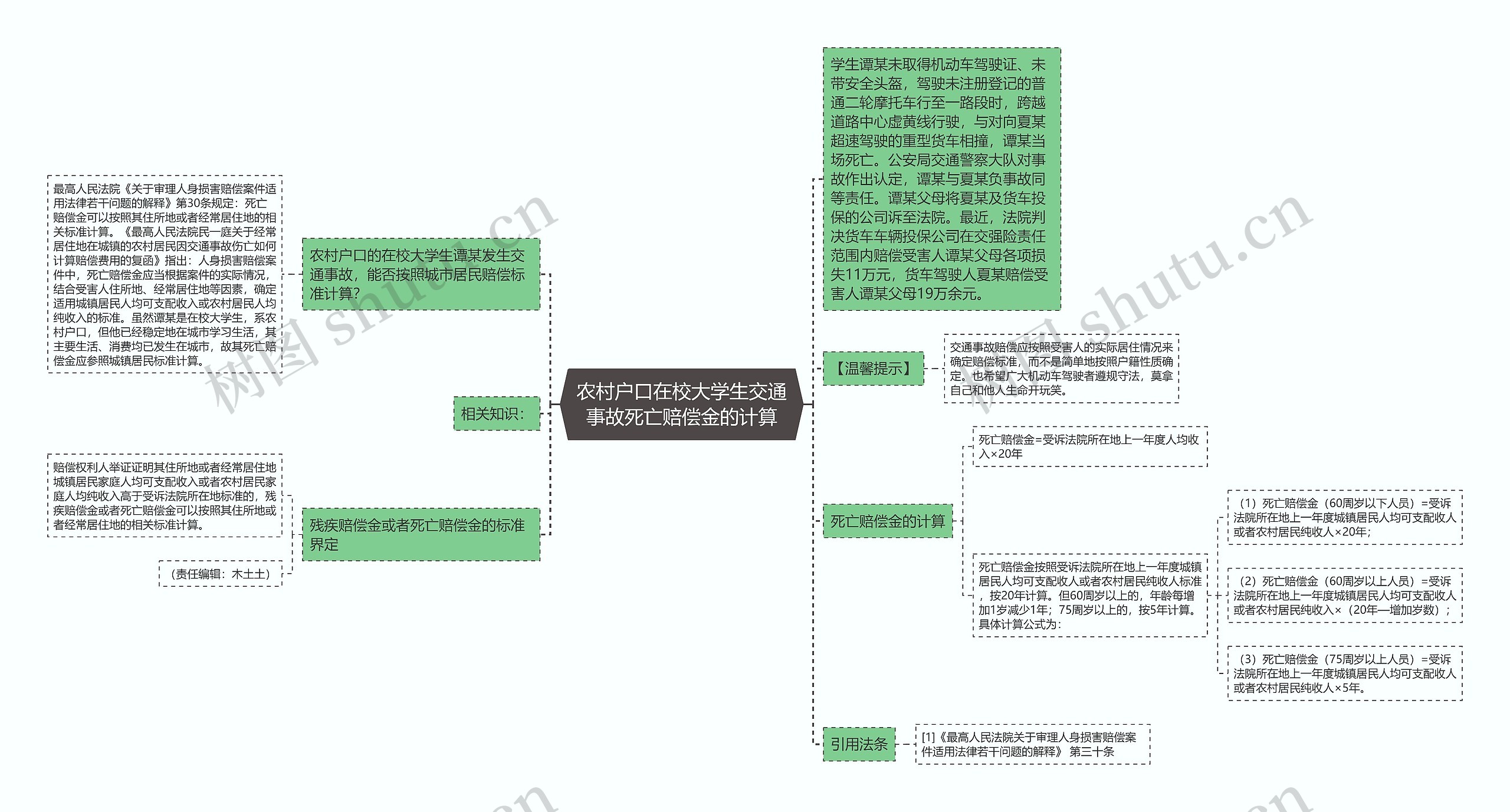 农村户口在校大学生交通事故死亡赔偿金的计算思维导图