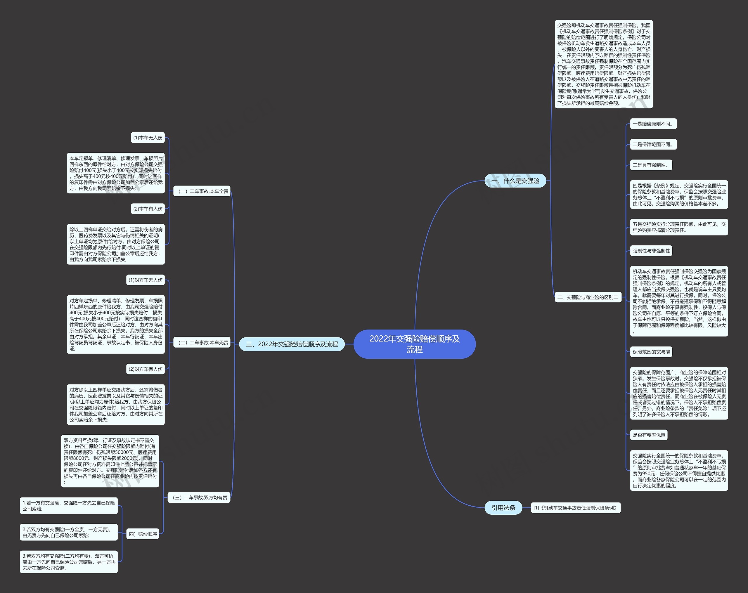 2022年交强险赔偿顺序及流程 2022年交强险赔偿顺序及流程