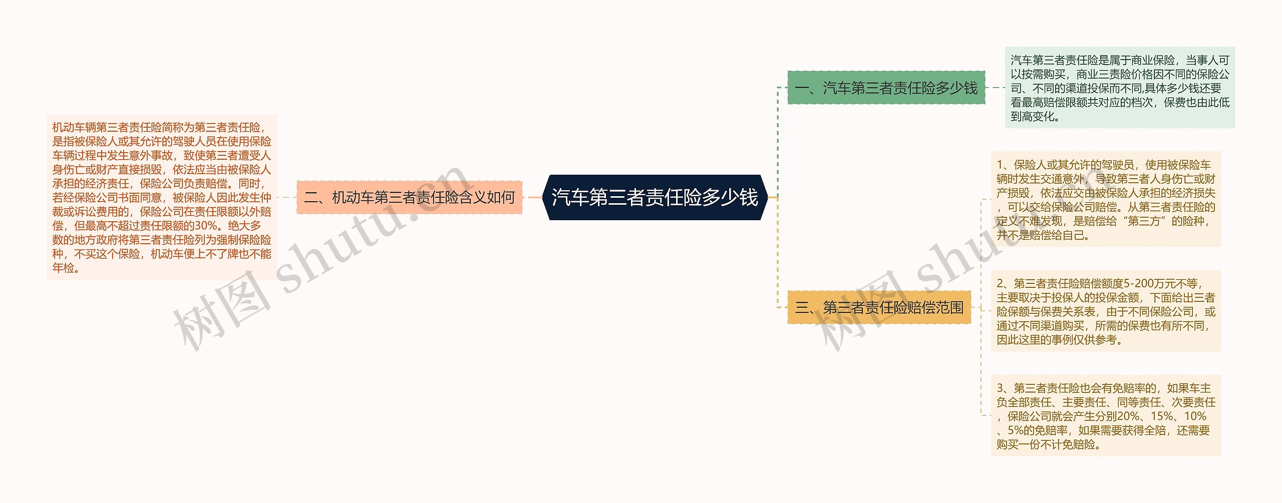 汽车第三者责任险多少钱