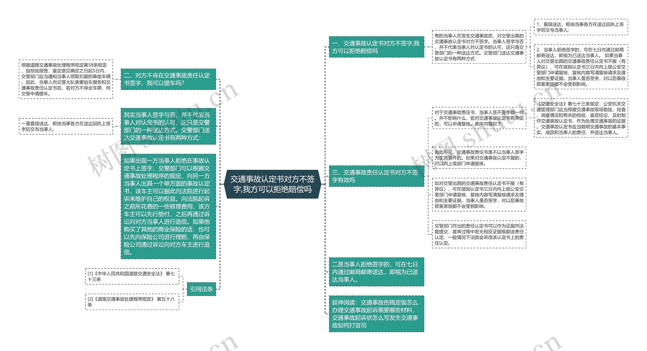 交通事故认定书对方不签字,我方可以拒绝赔偿吗思维导图