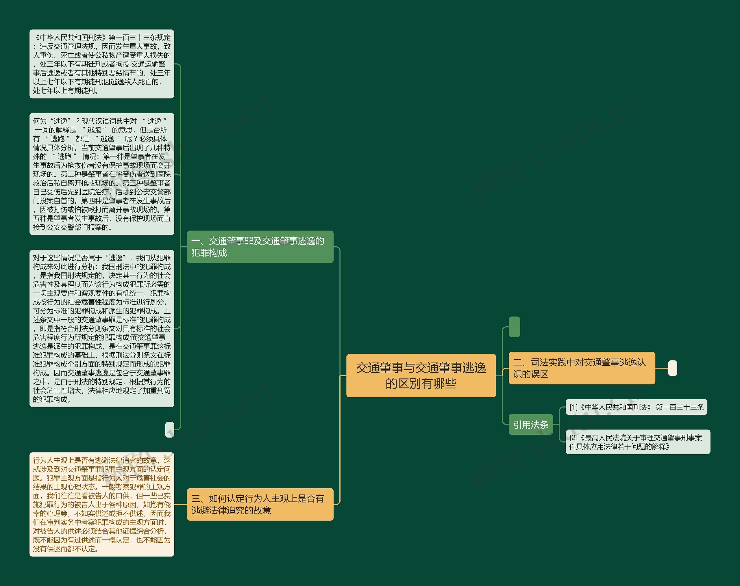 交通肇事与交通肇事逃逸的区别有哪些思维导图