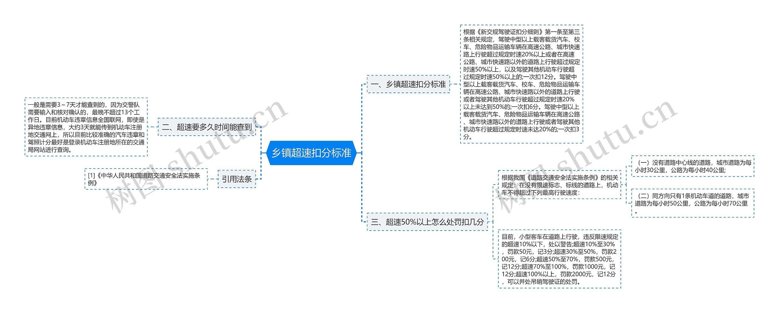 乡镇超速扣分标准