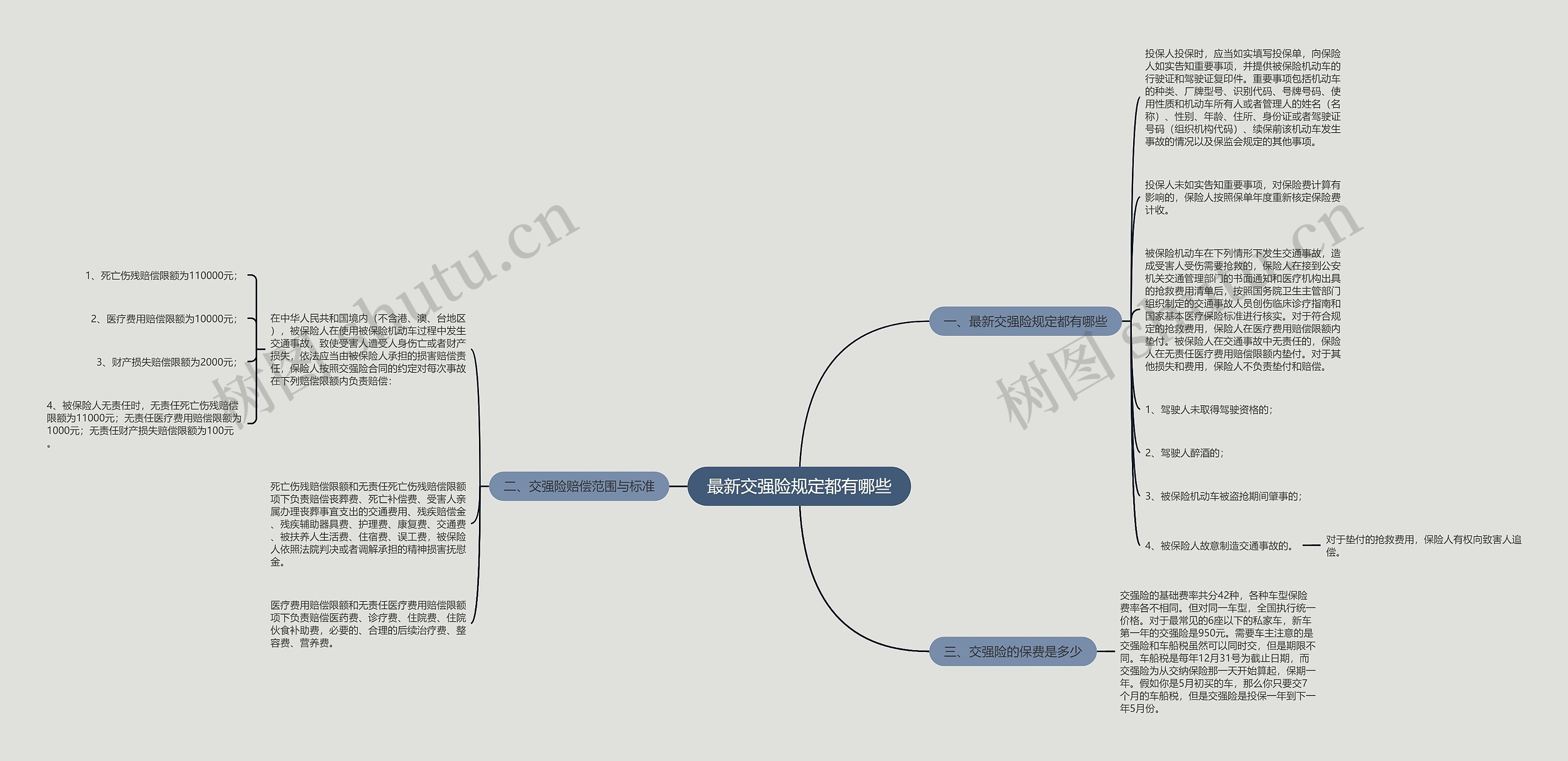 最新交强险规定都有哪些思维导图高清图 最新交强险规定都有哪些思维导图