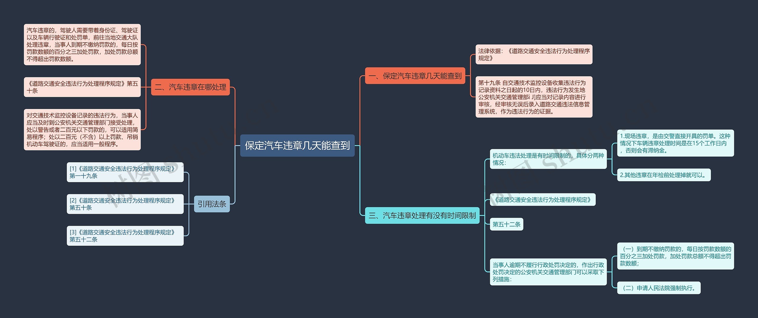 保定汽车违章几天能查到思维导图