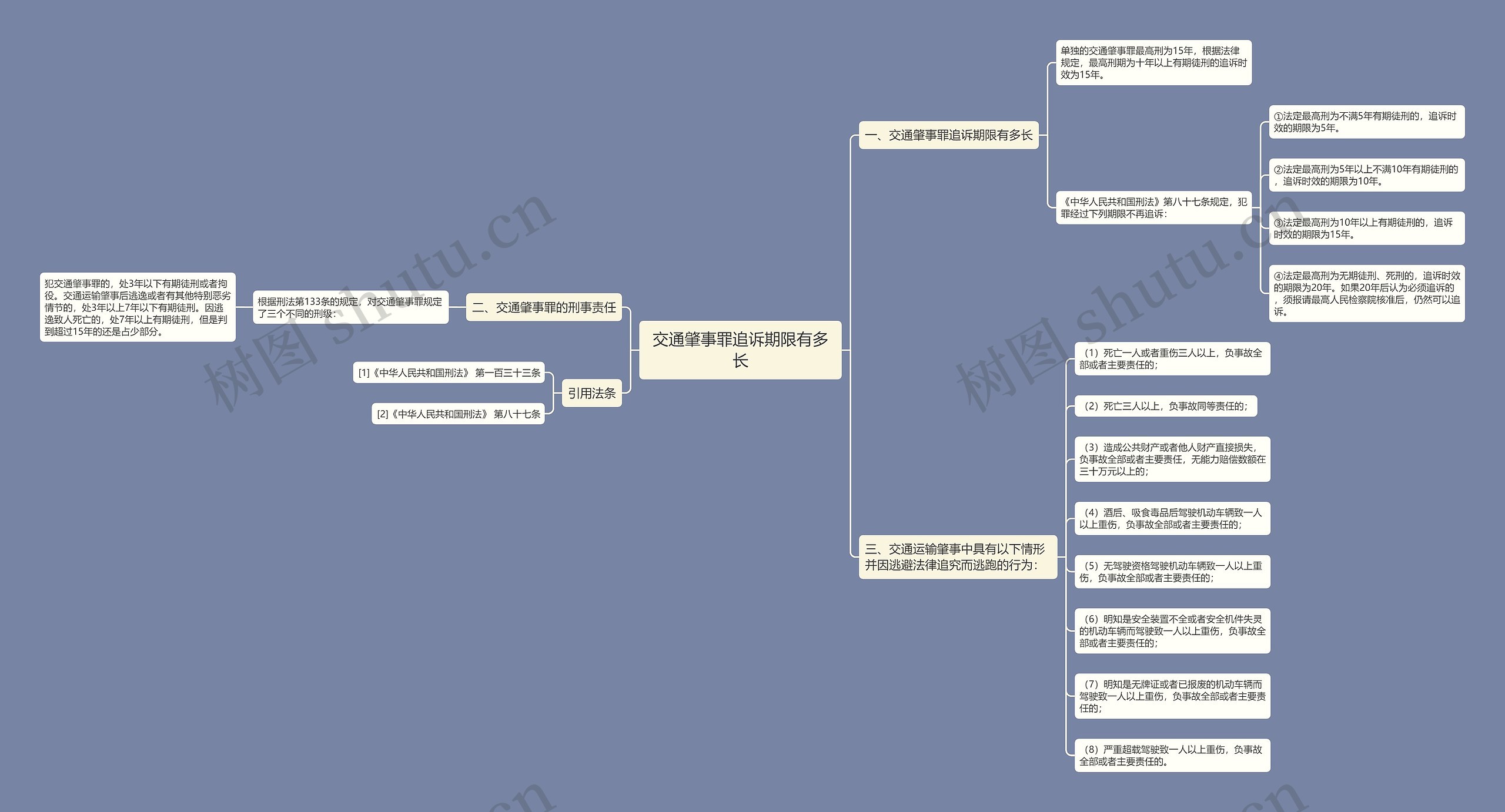 交通肇事罪追诉期限有多长思维导图