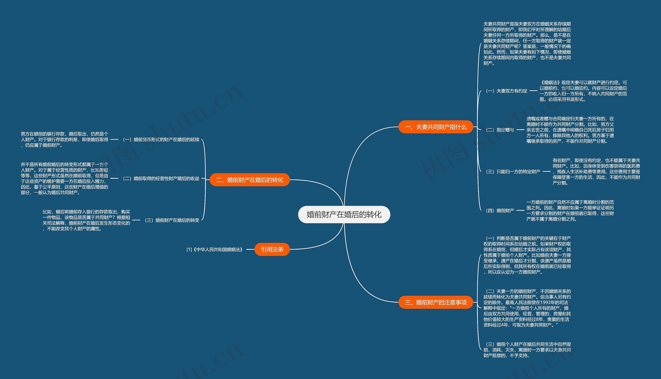 婚前财产在婚后的转化思维导图