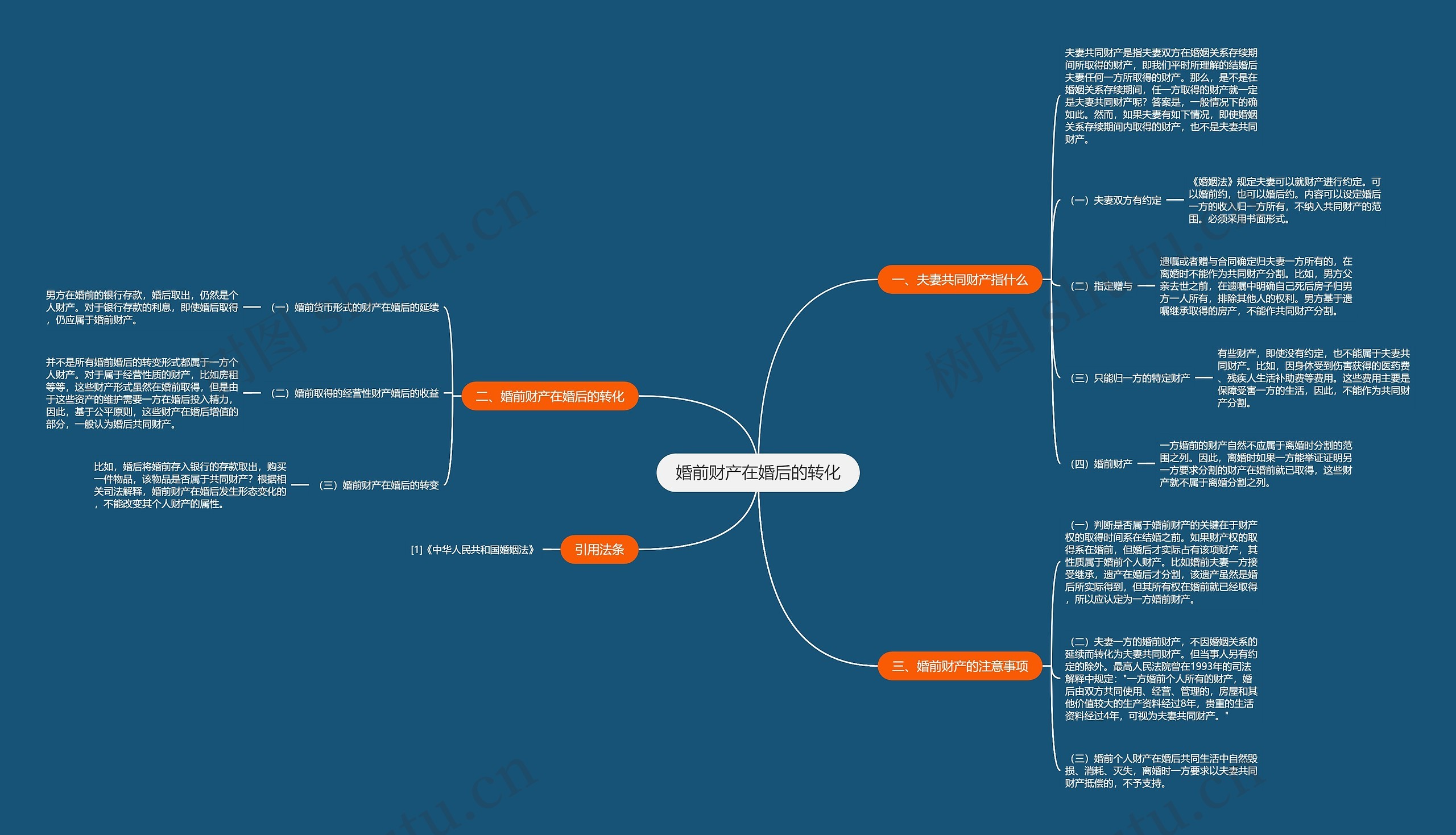 婚前财产在婚后的转化 婚前财产在婚后的转化