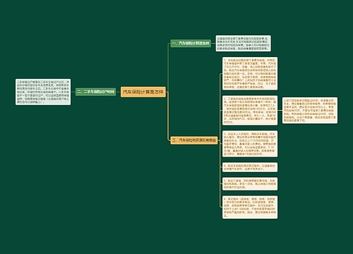 汽车保险计算是怎样