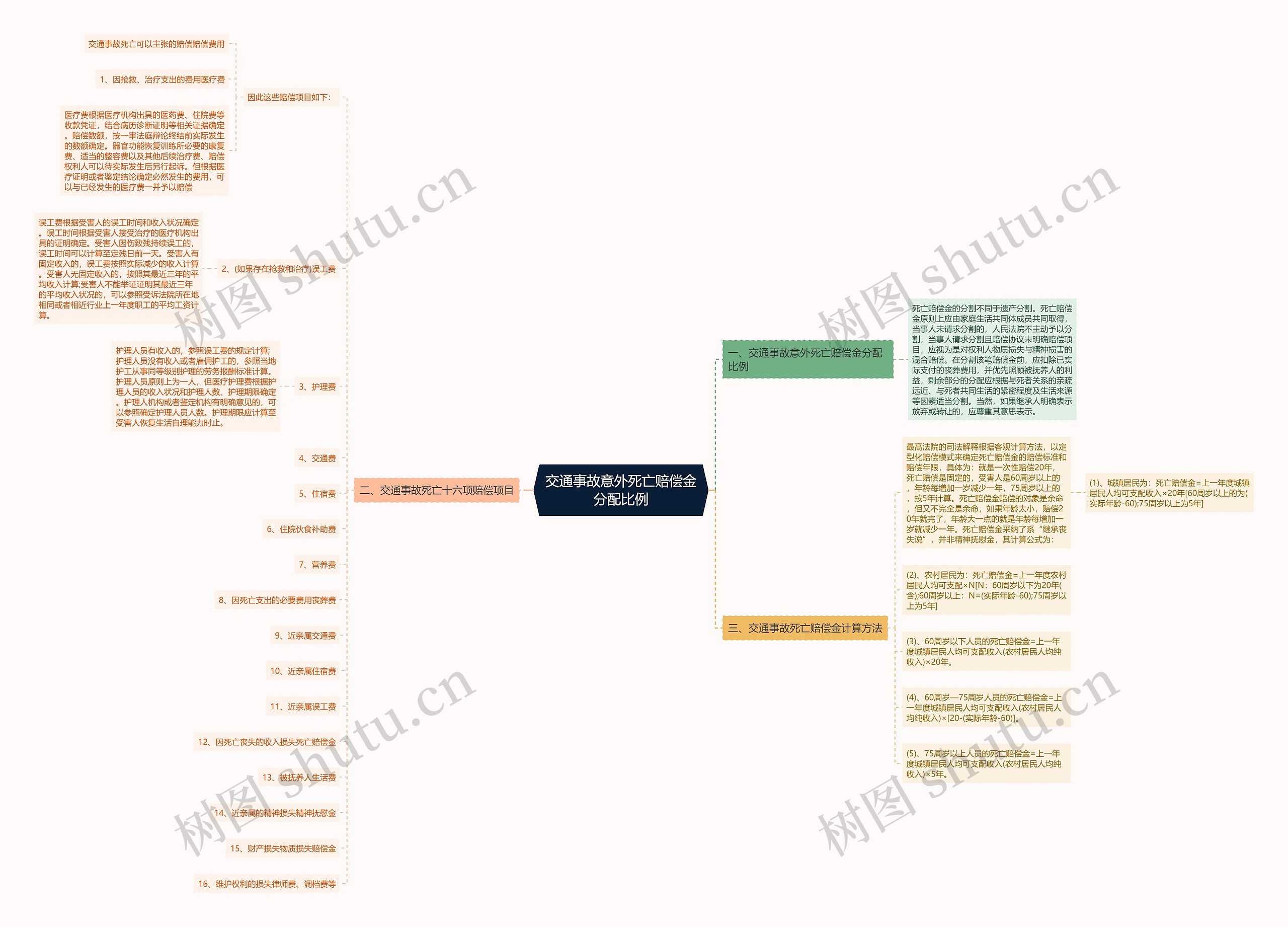 交通事故意外死亡赔偿金分配比例 交通事故意外死亡赔偿金分配比例